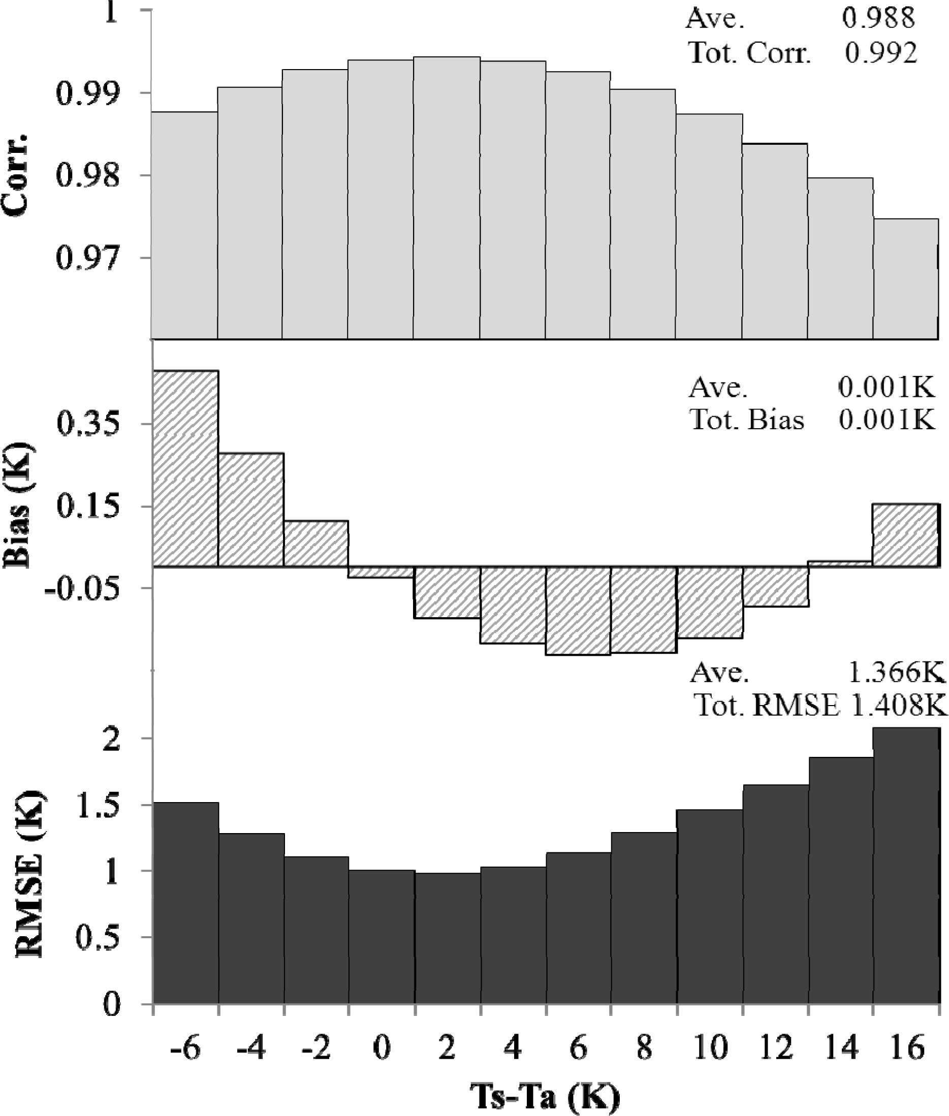 Remotesensing 05 03951f4