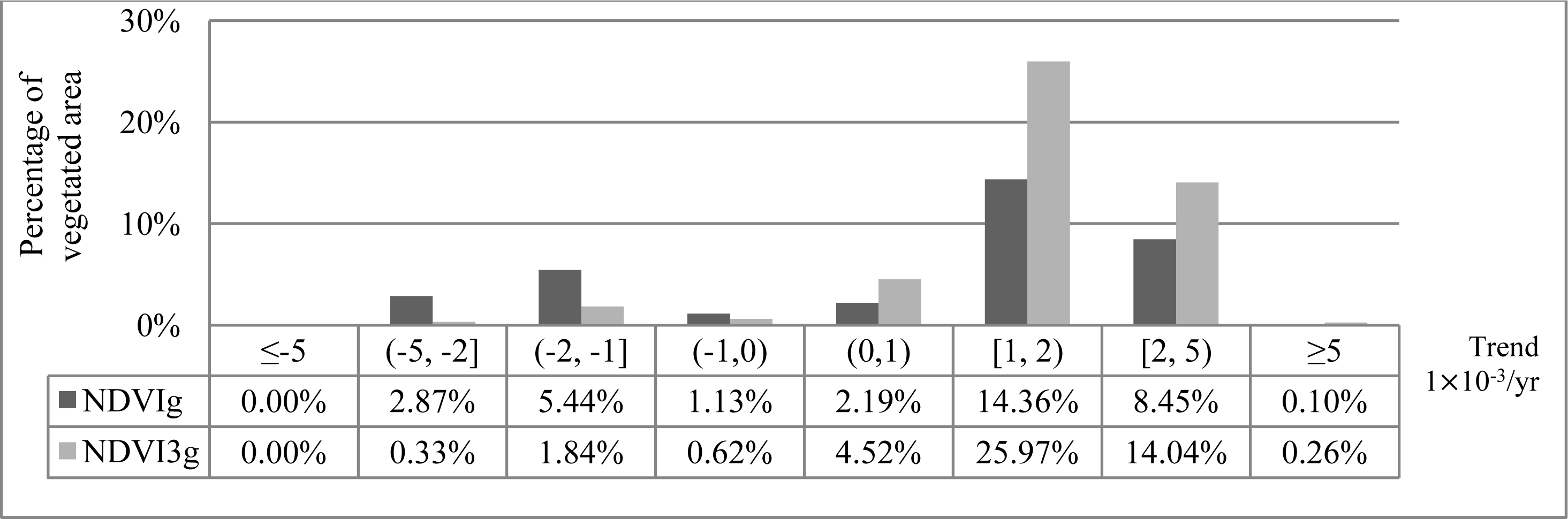 Remotesensing 05 04031f3