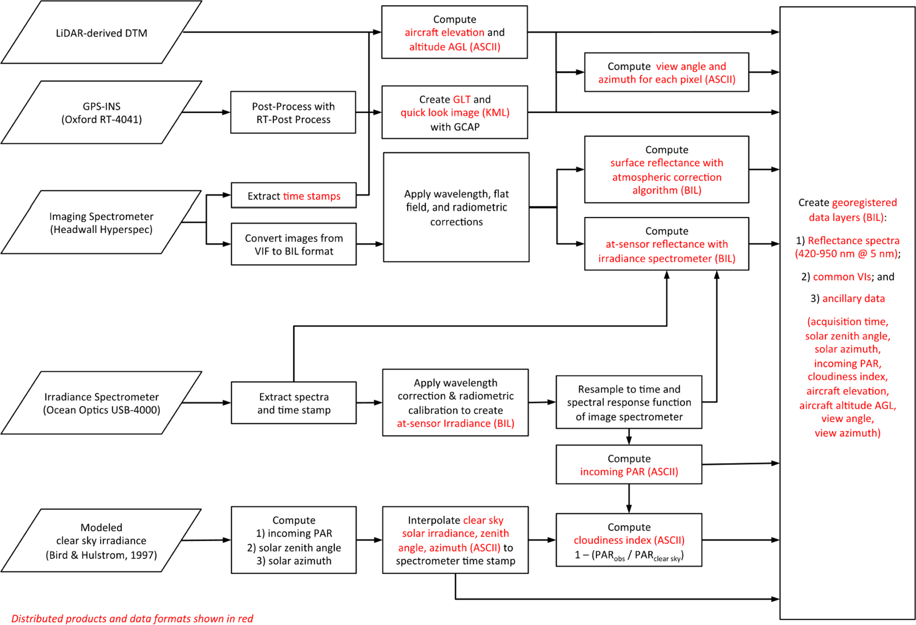 Remotesensing 05 04045f10