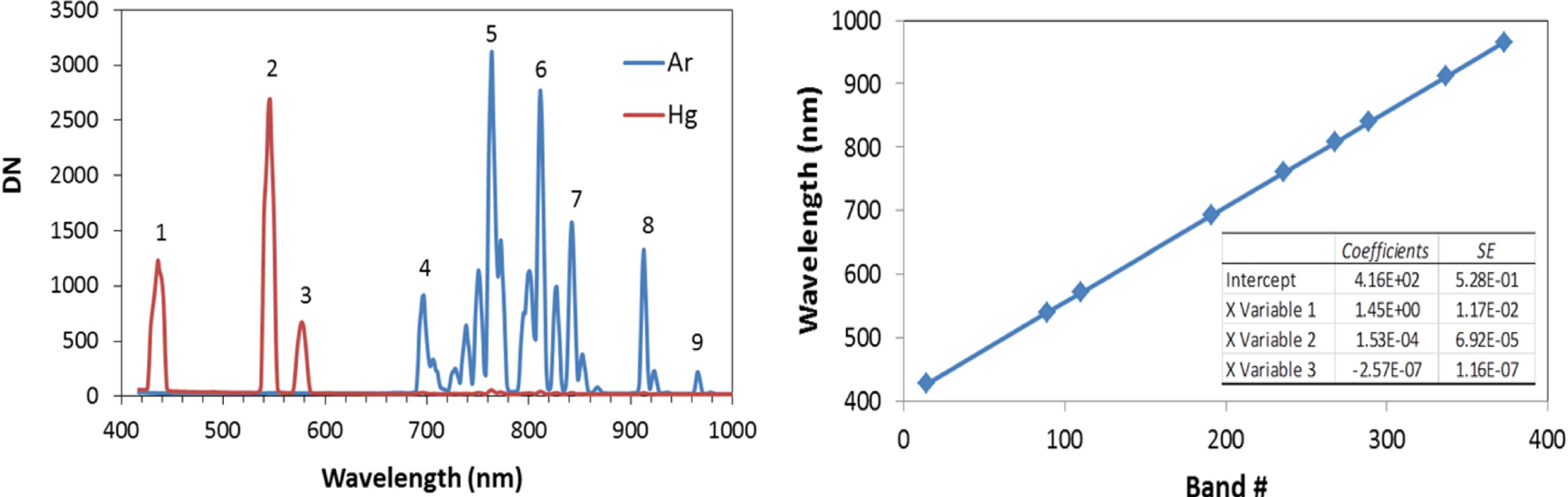 Remotesensing 05 04045f7