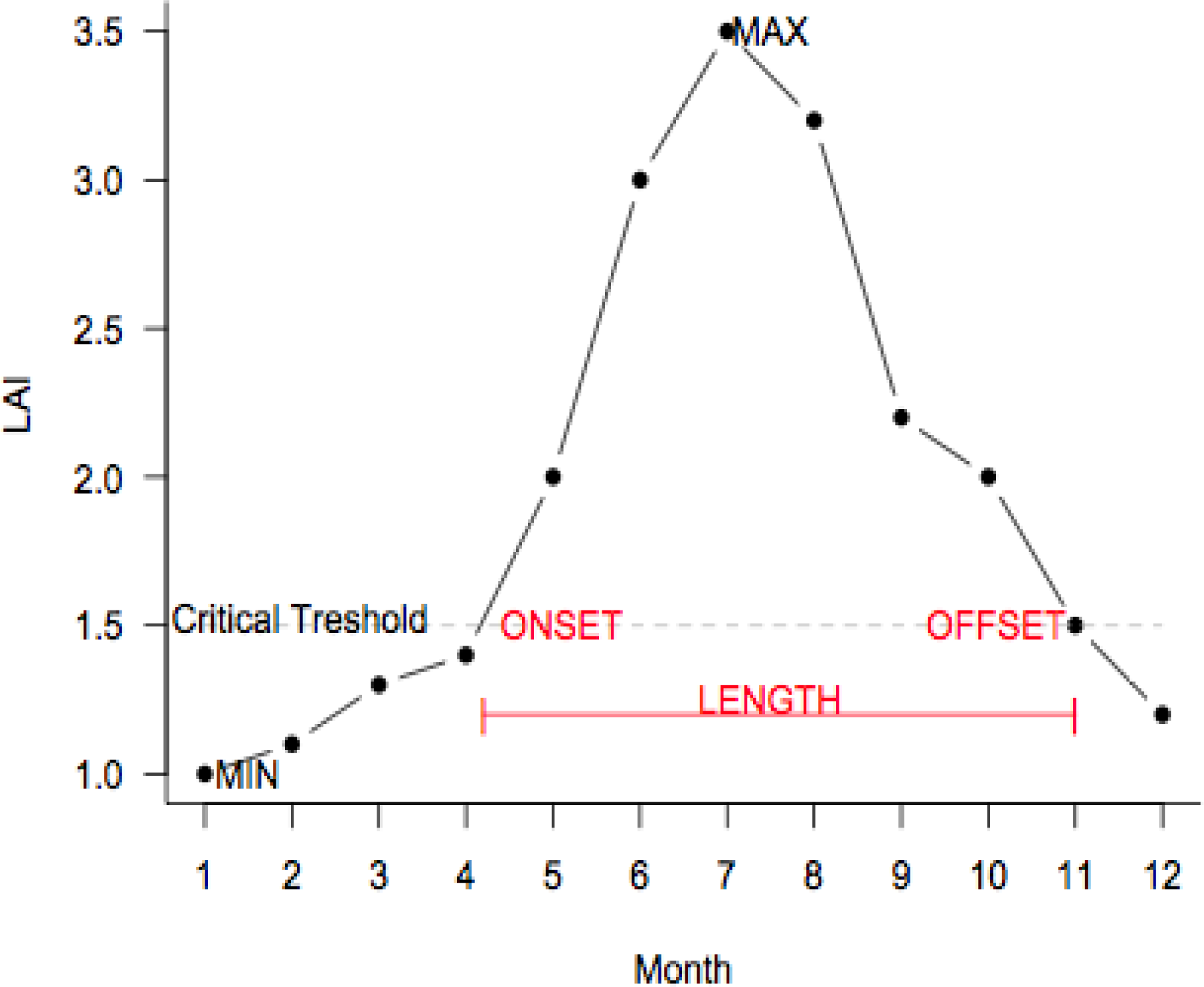 Remotesensing 05 04819f1