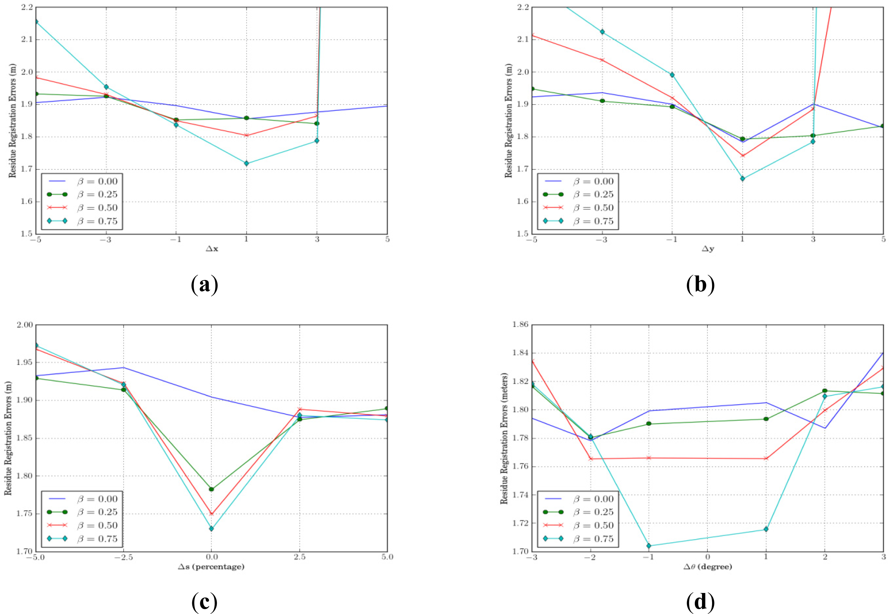 Remotesensing 05 05089f15