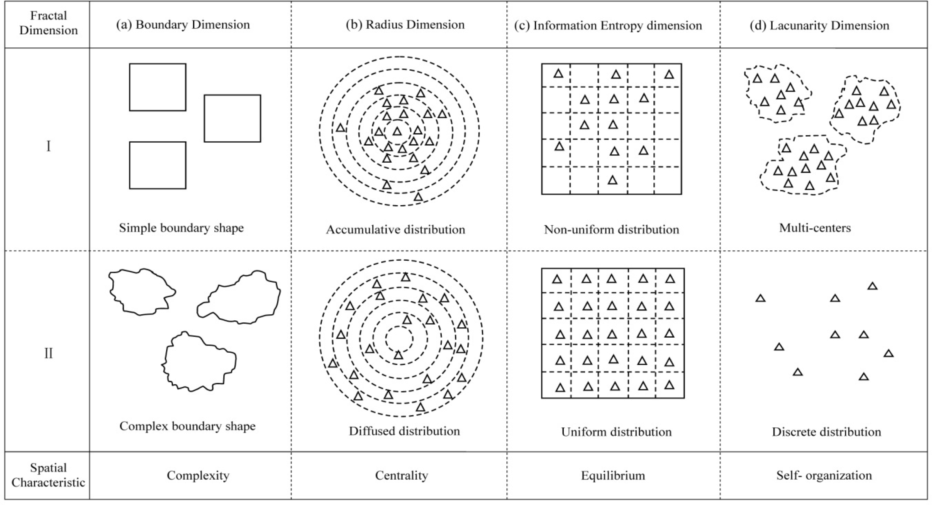 Remotesensing 05 05152f1