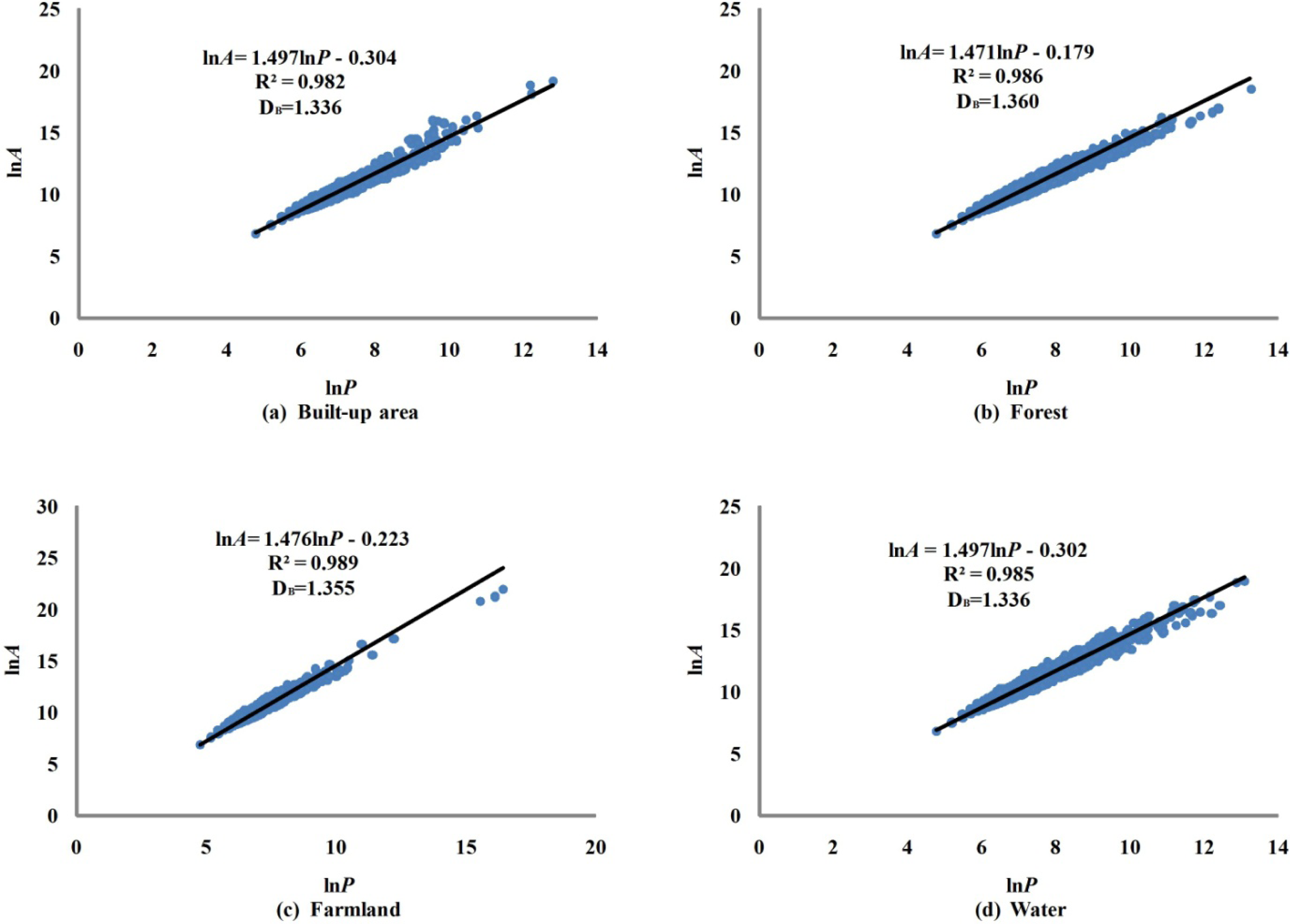 Remotesensing 05 05152f5