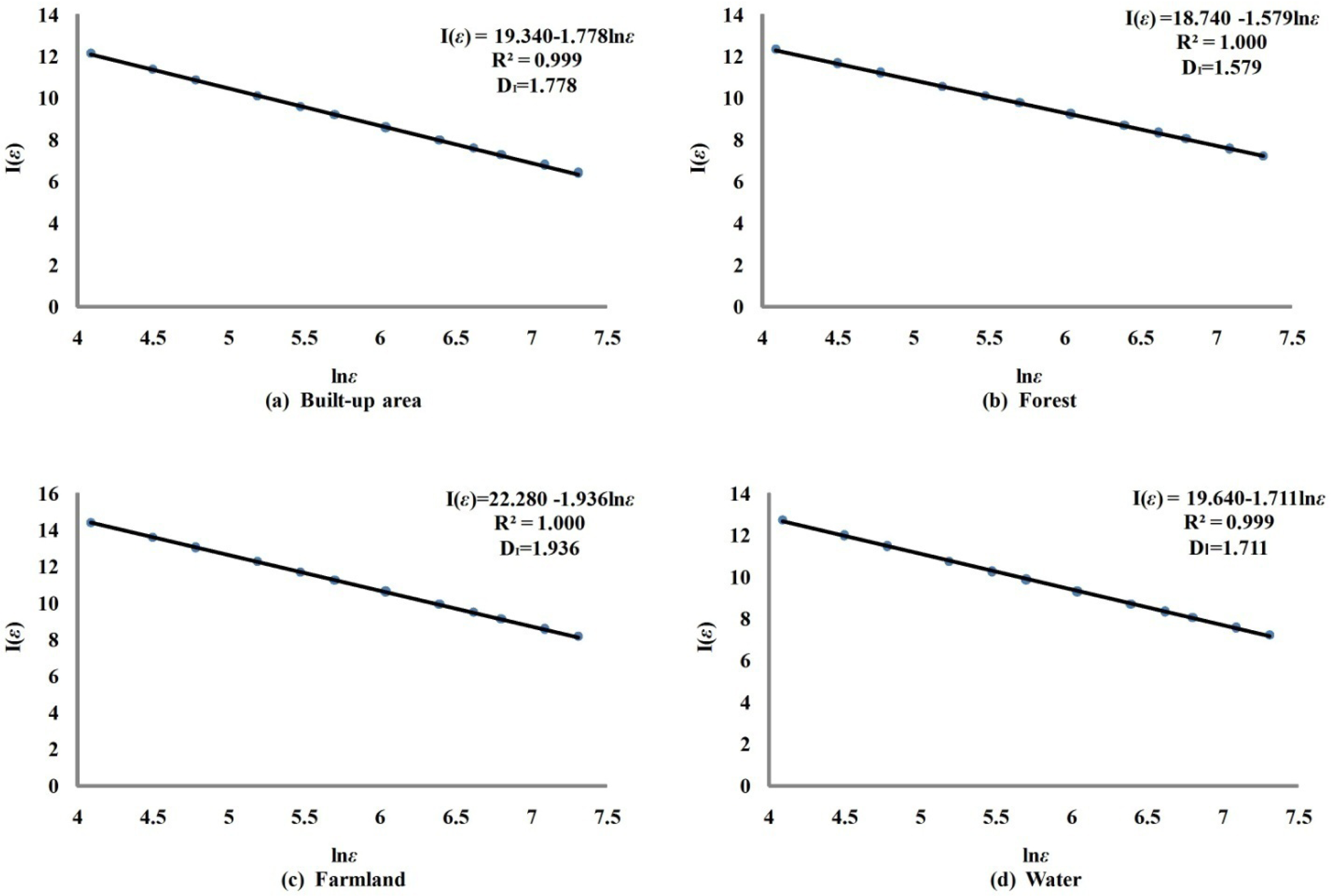 Remotesensing 05 05152f8