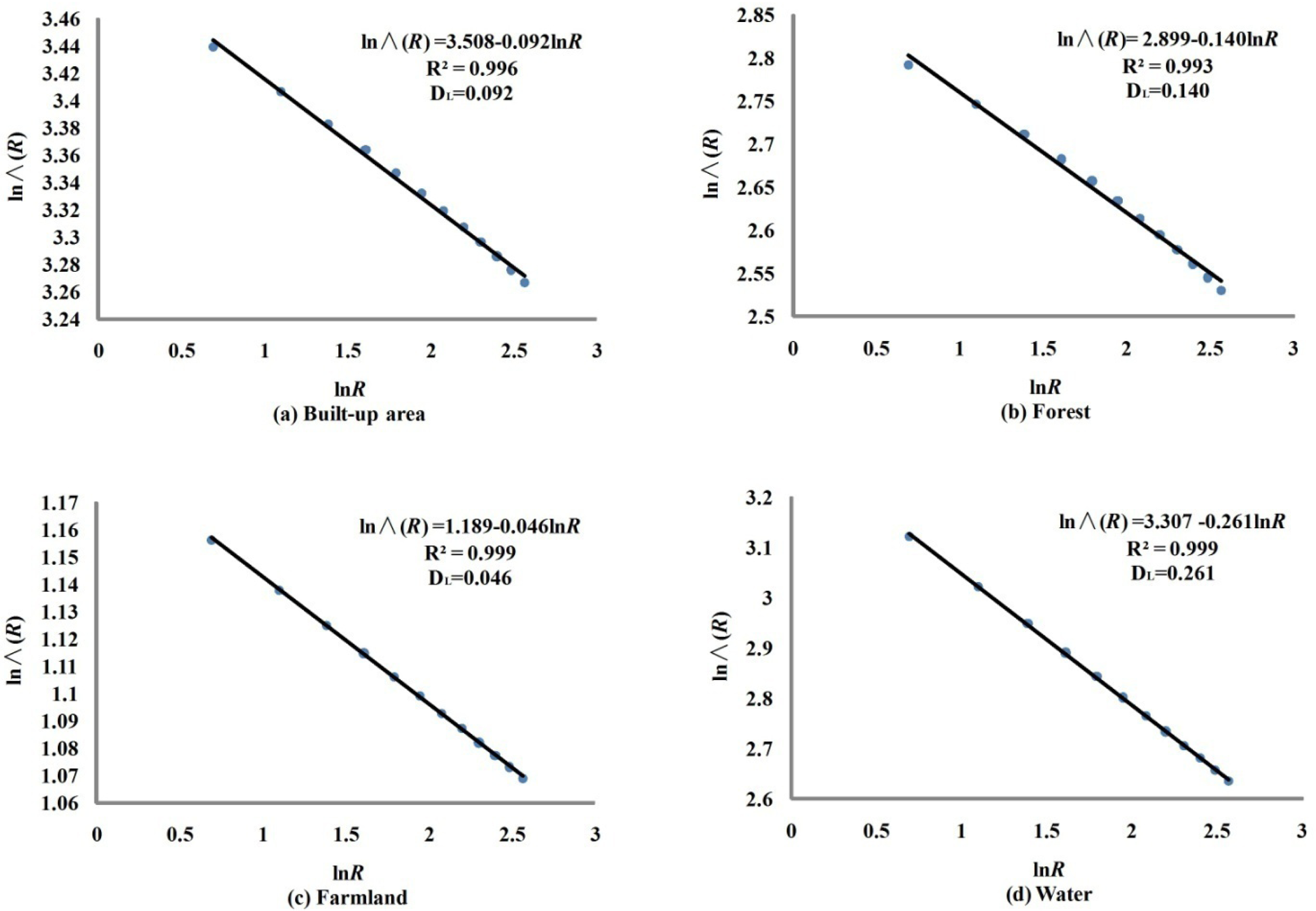 Remotesensing 05 05152f9