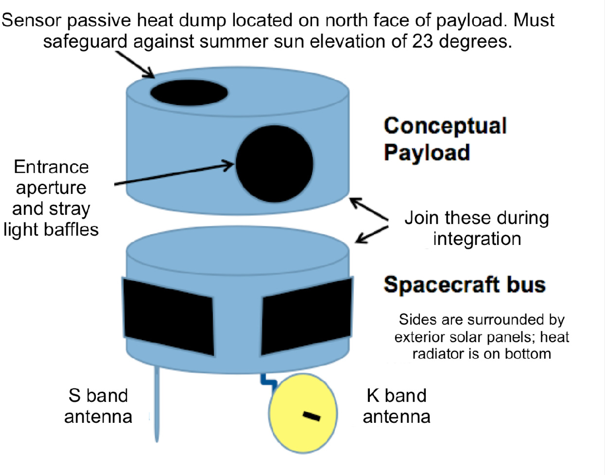 Remotesensing 05 05173f10