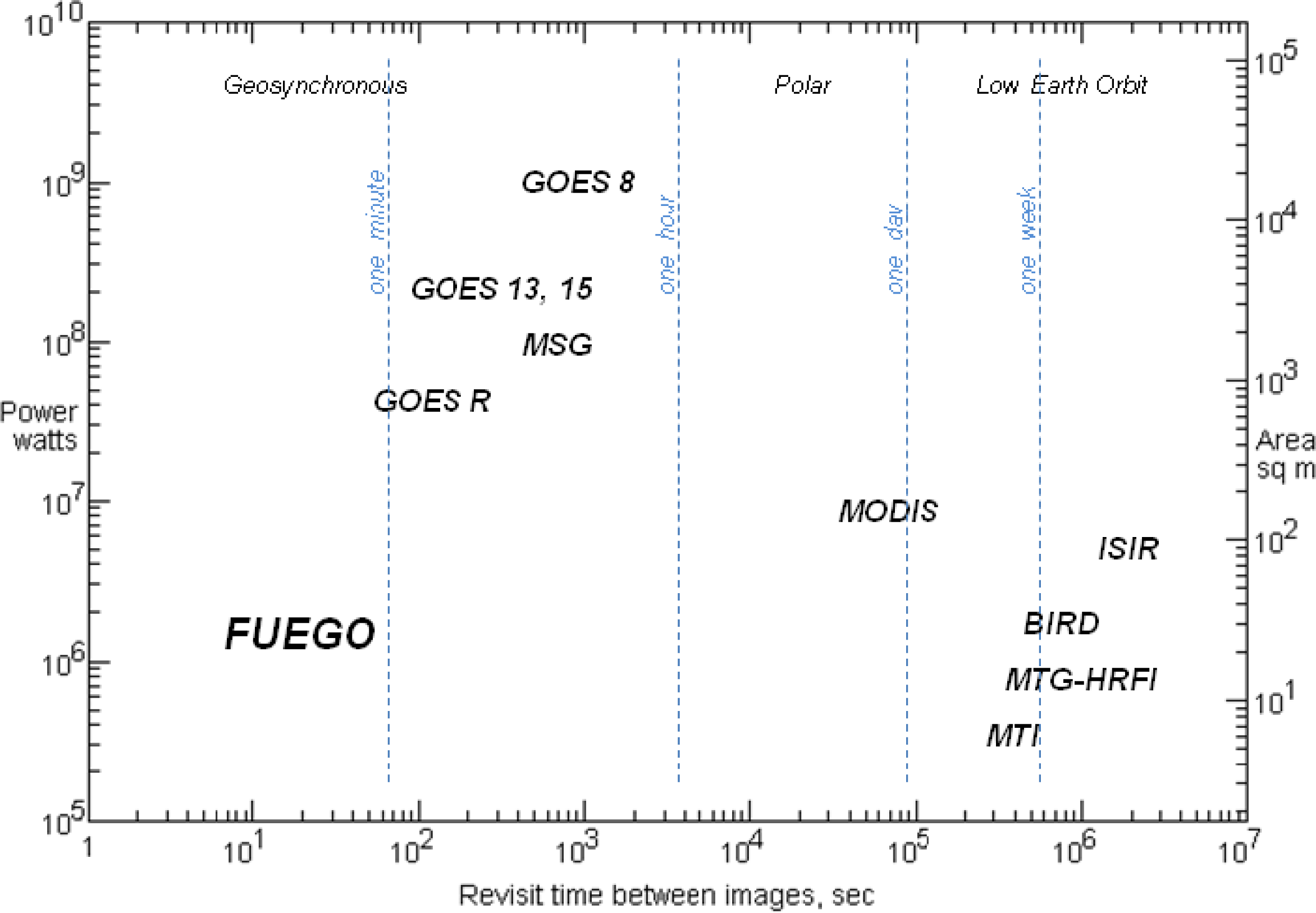 Remotesensing 05 05173f4