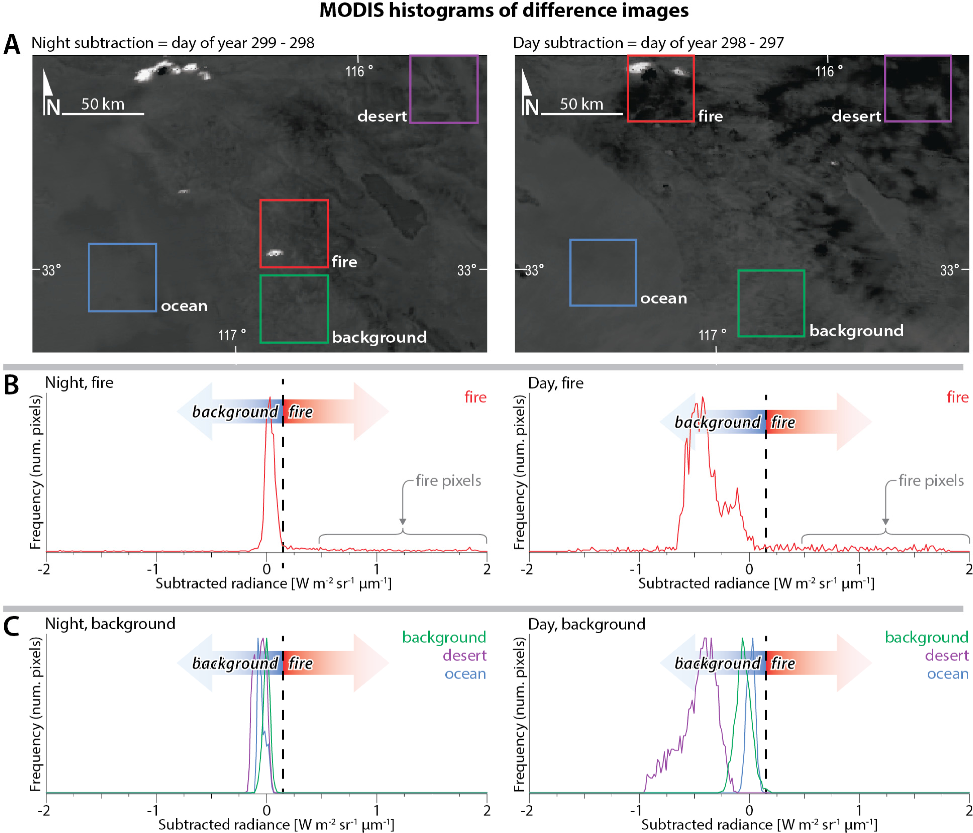 Remotesensing 05 05173f6