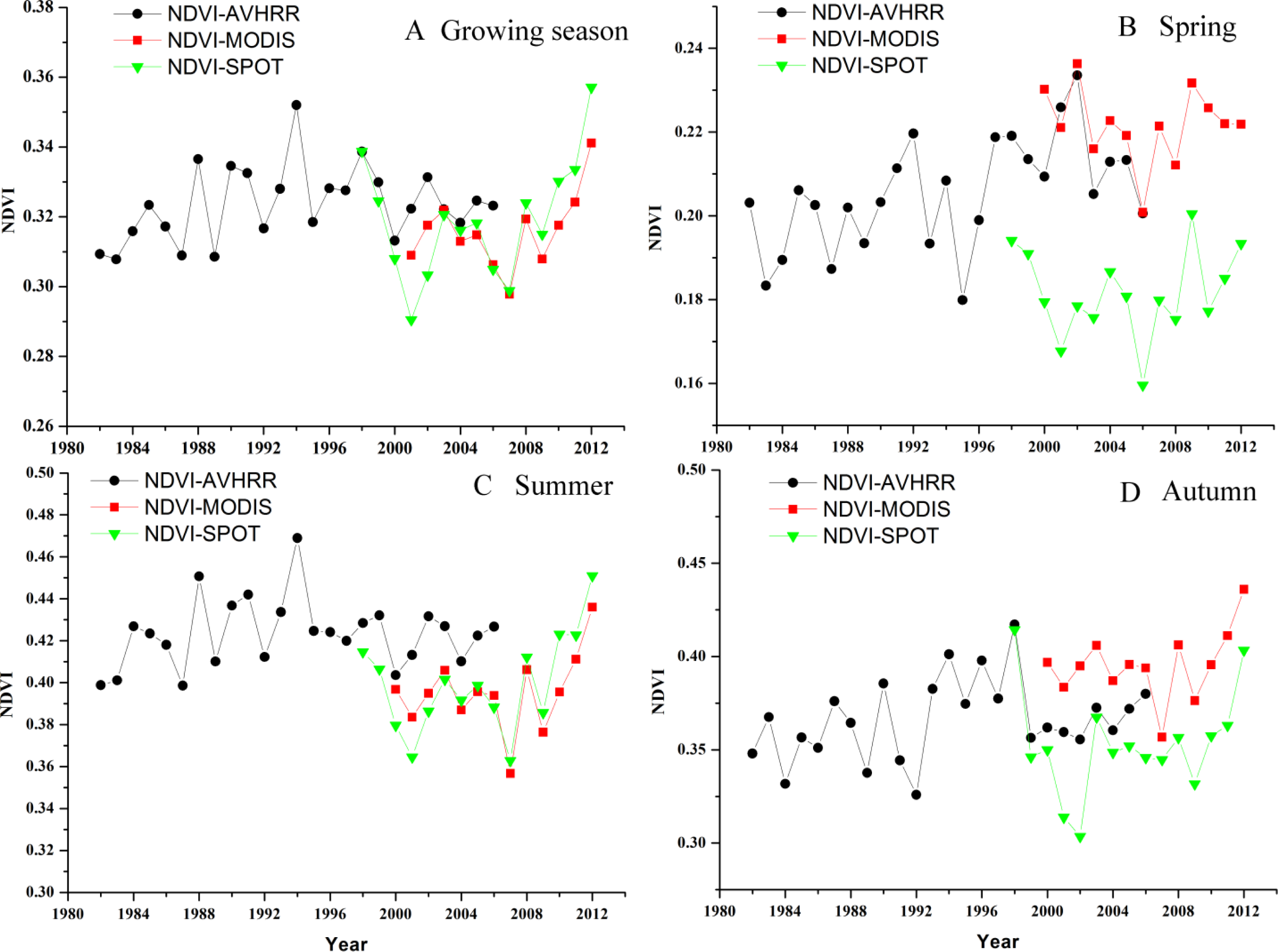 Remotesensing 05 05193f2