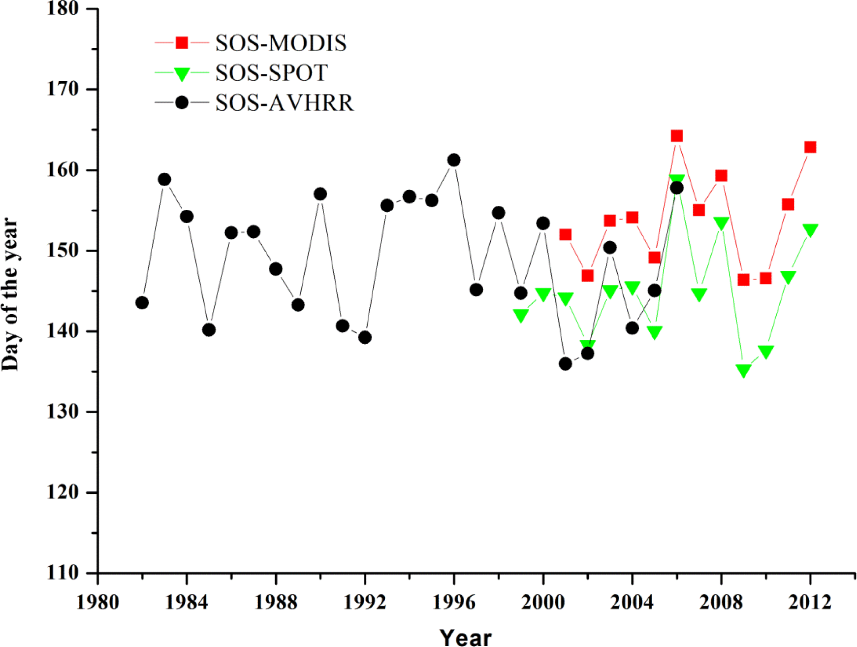 Remotesensing 05 05193f3