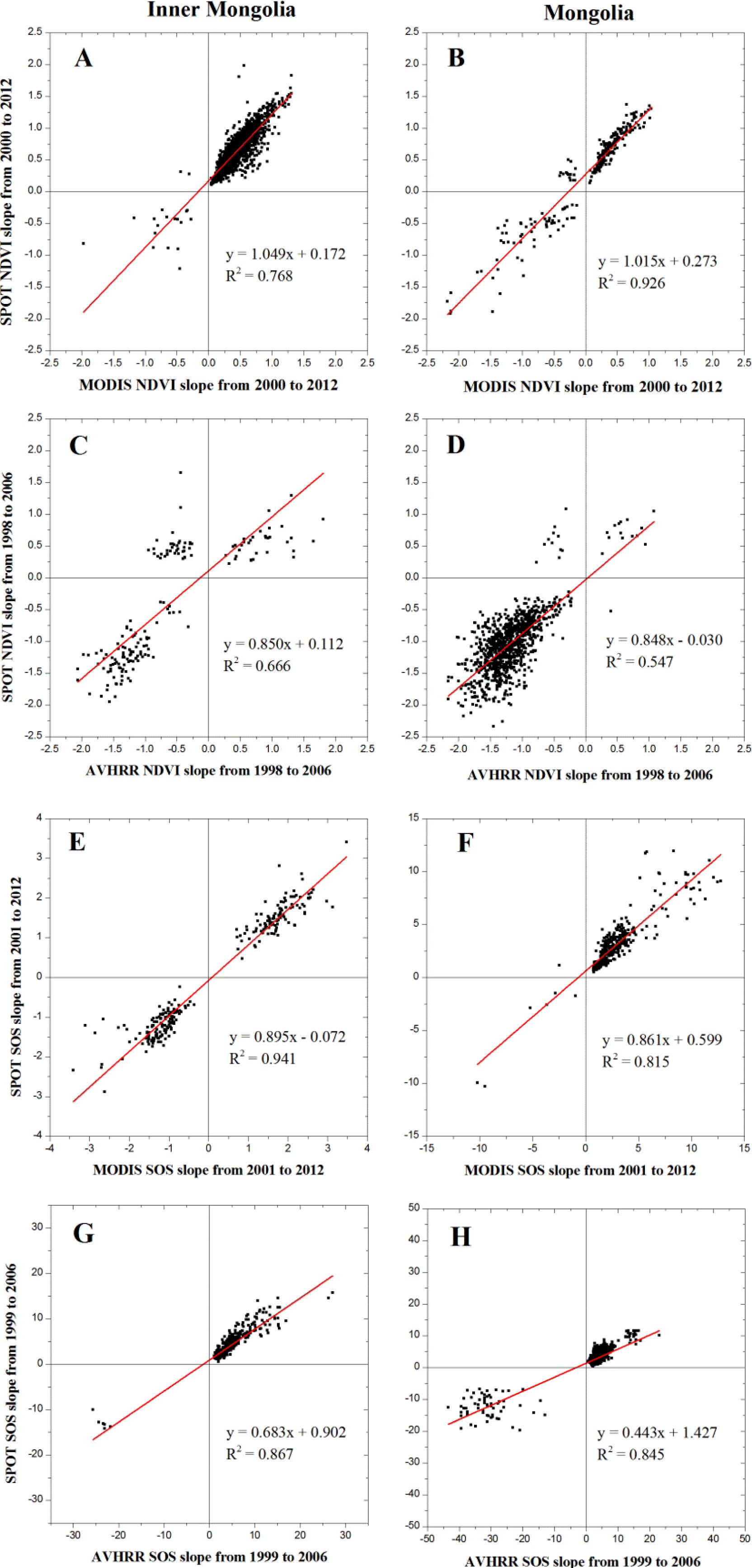 Remotesensing 05 05193f5