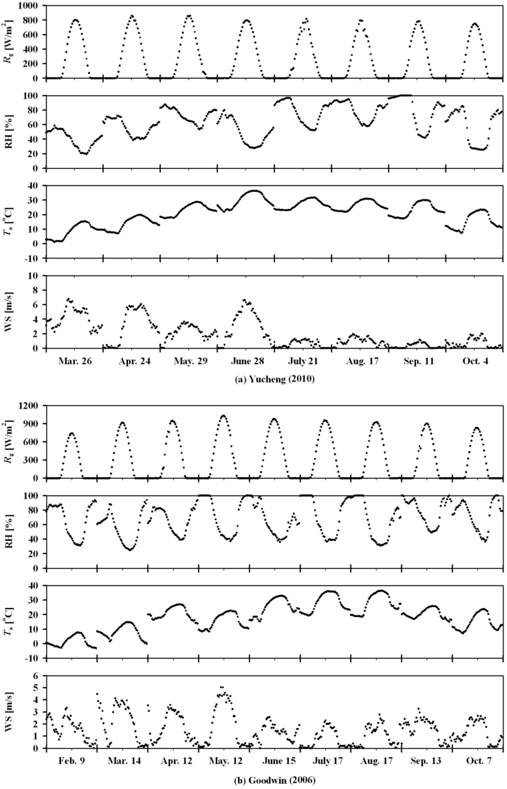 Remotesensing 05 05369fa1a 1024
