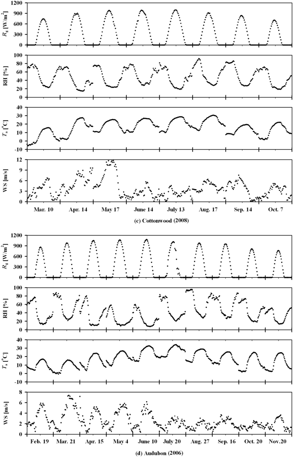 Remotesensing 05 05369fa1b 1024