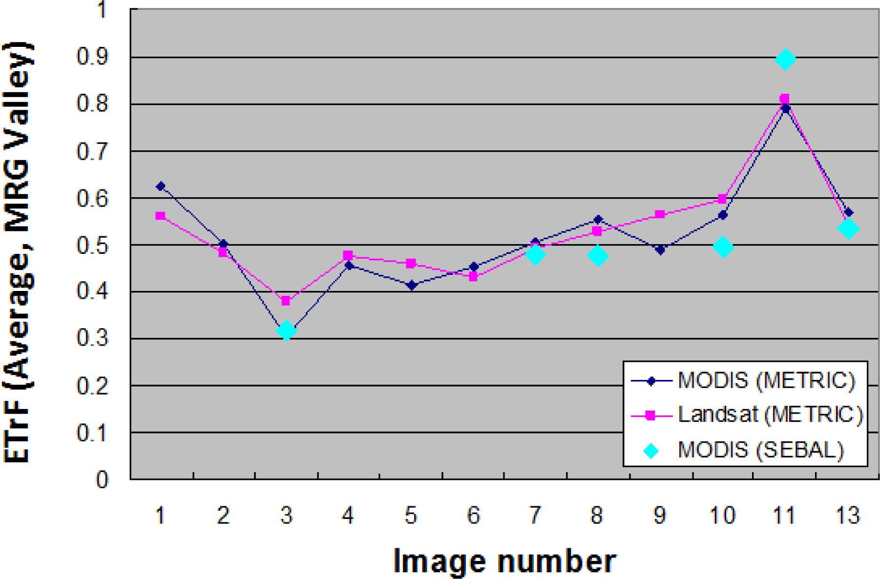Remotesensing 05 05397f12