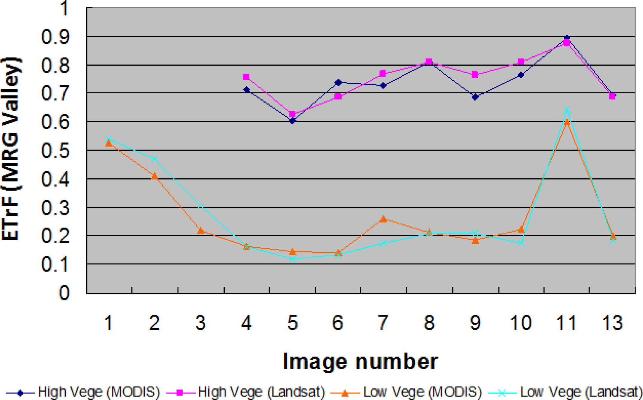 Remotesensing 05 05397f13