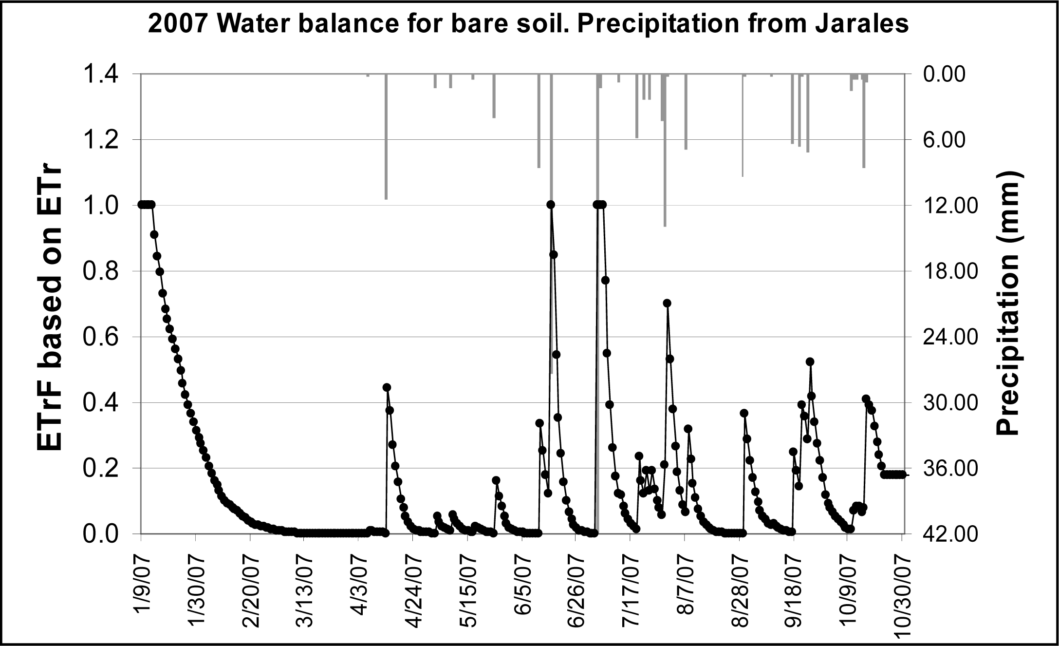 Remotesensing 05 05397f6