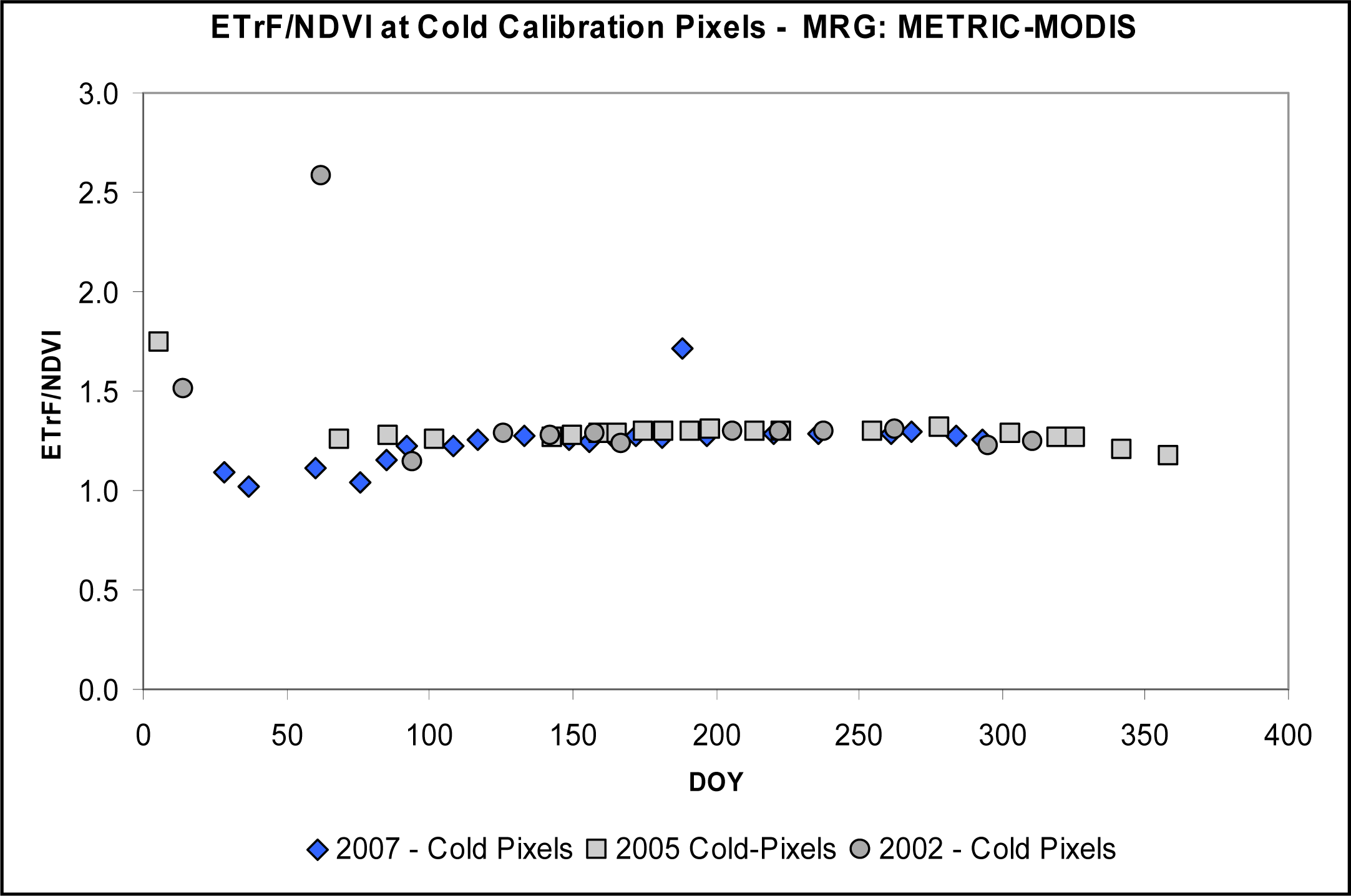 Remotesensing 05 05397f7