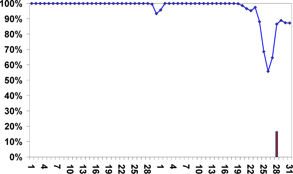 Remotesensing 05 05463i10
