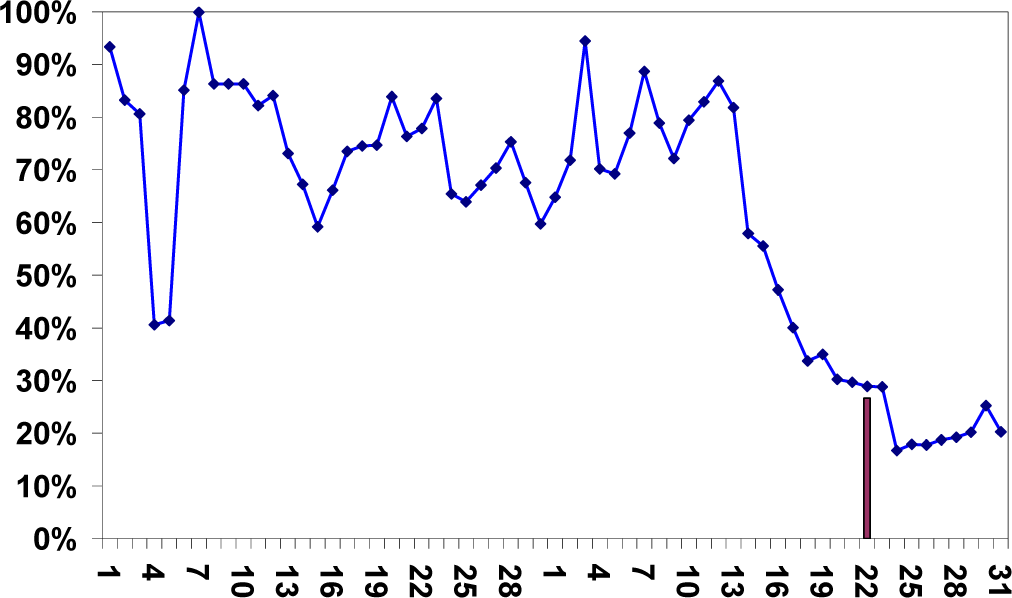 Remotesensing 05 05463i11