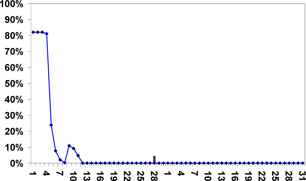 Remotesensing 05 05463i12