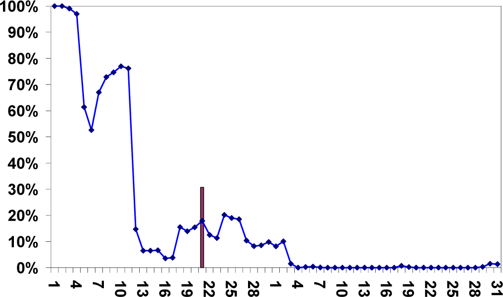 Remotesensing 05 05463i13