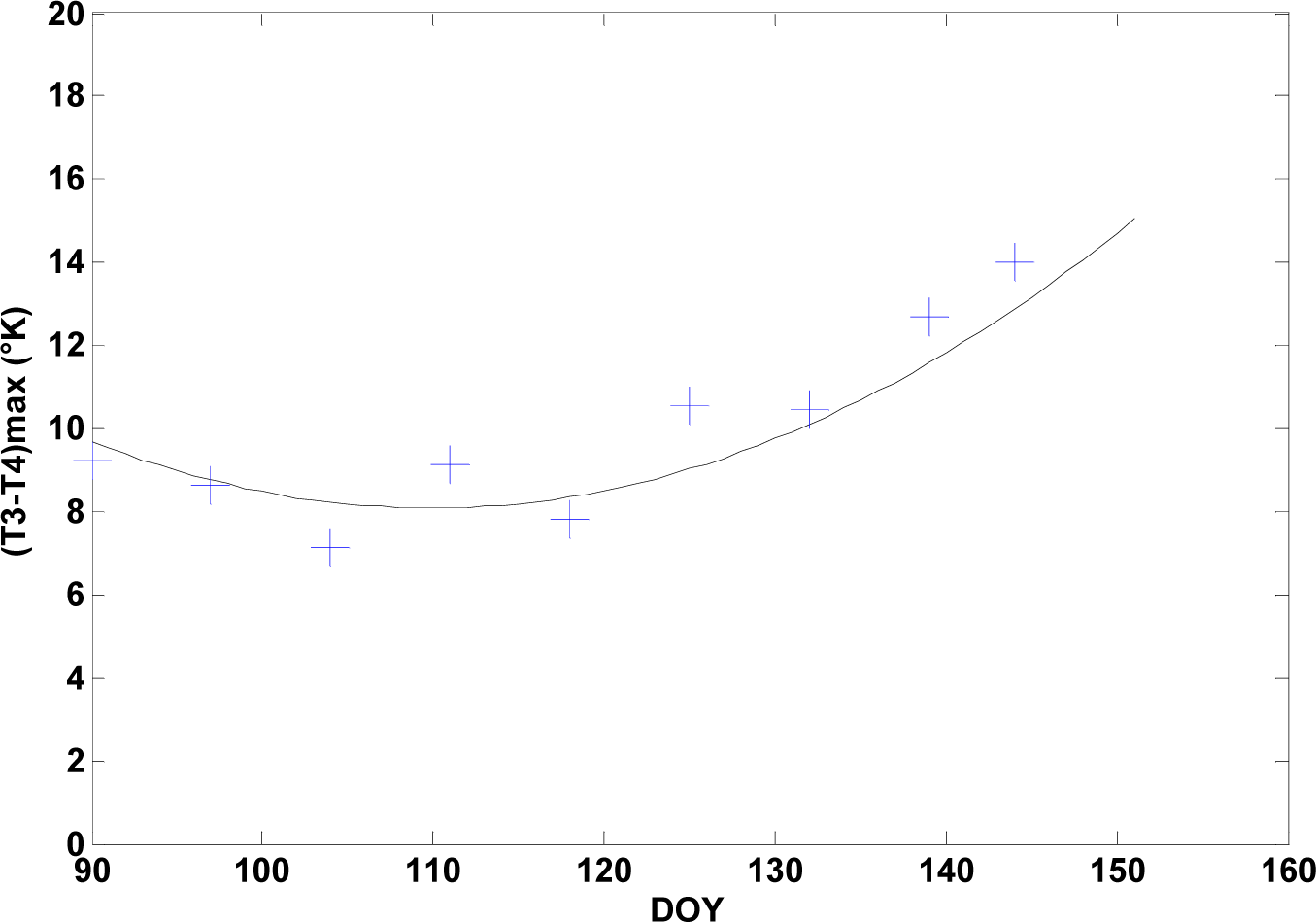 Remotesensing 05 05463i4