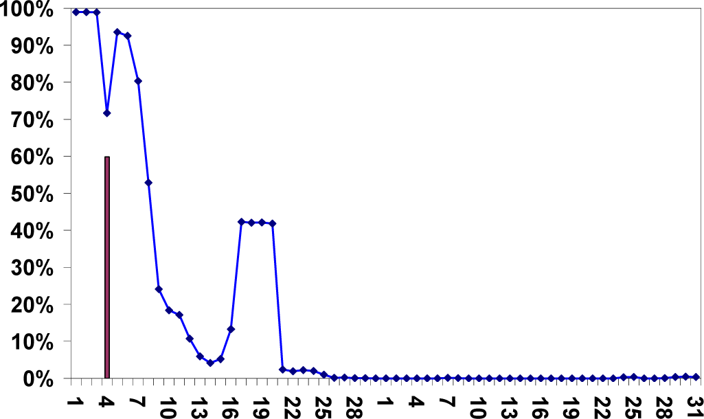 Remotesensing 05 05463i8