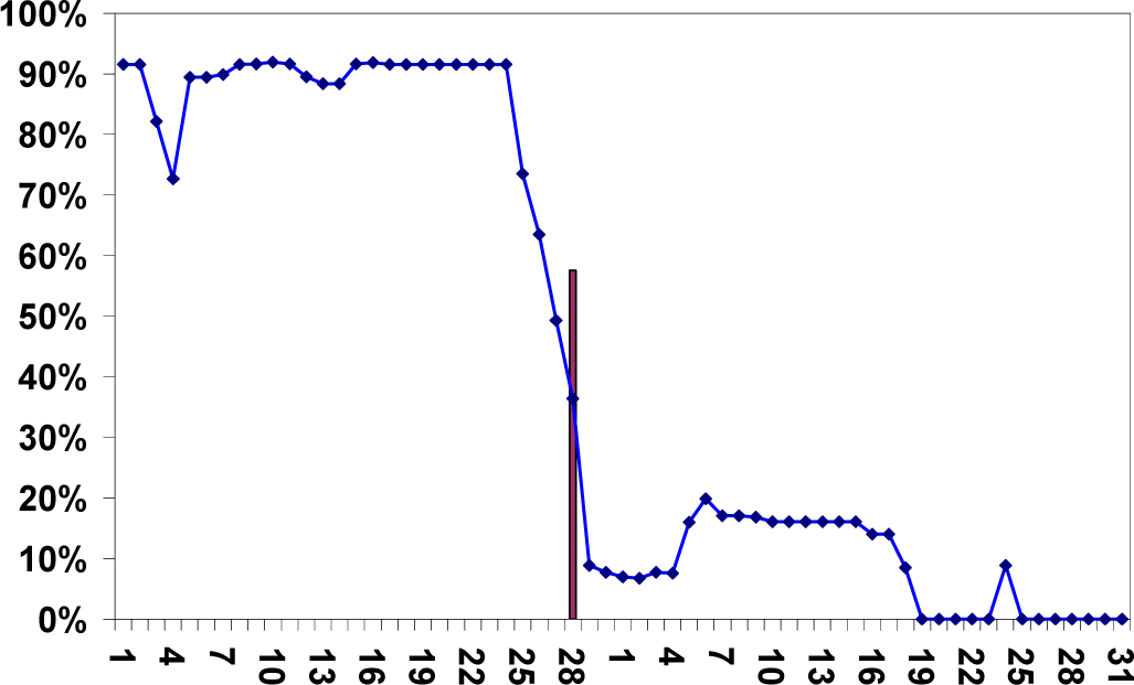 Remotesensing 05 05463i9