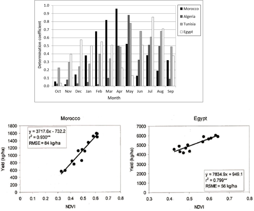 Remotesensing 05 05572 g004 550