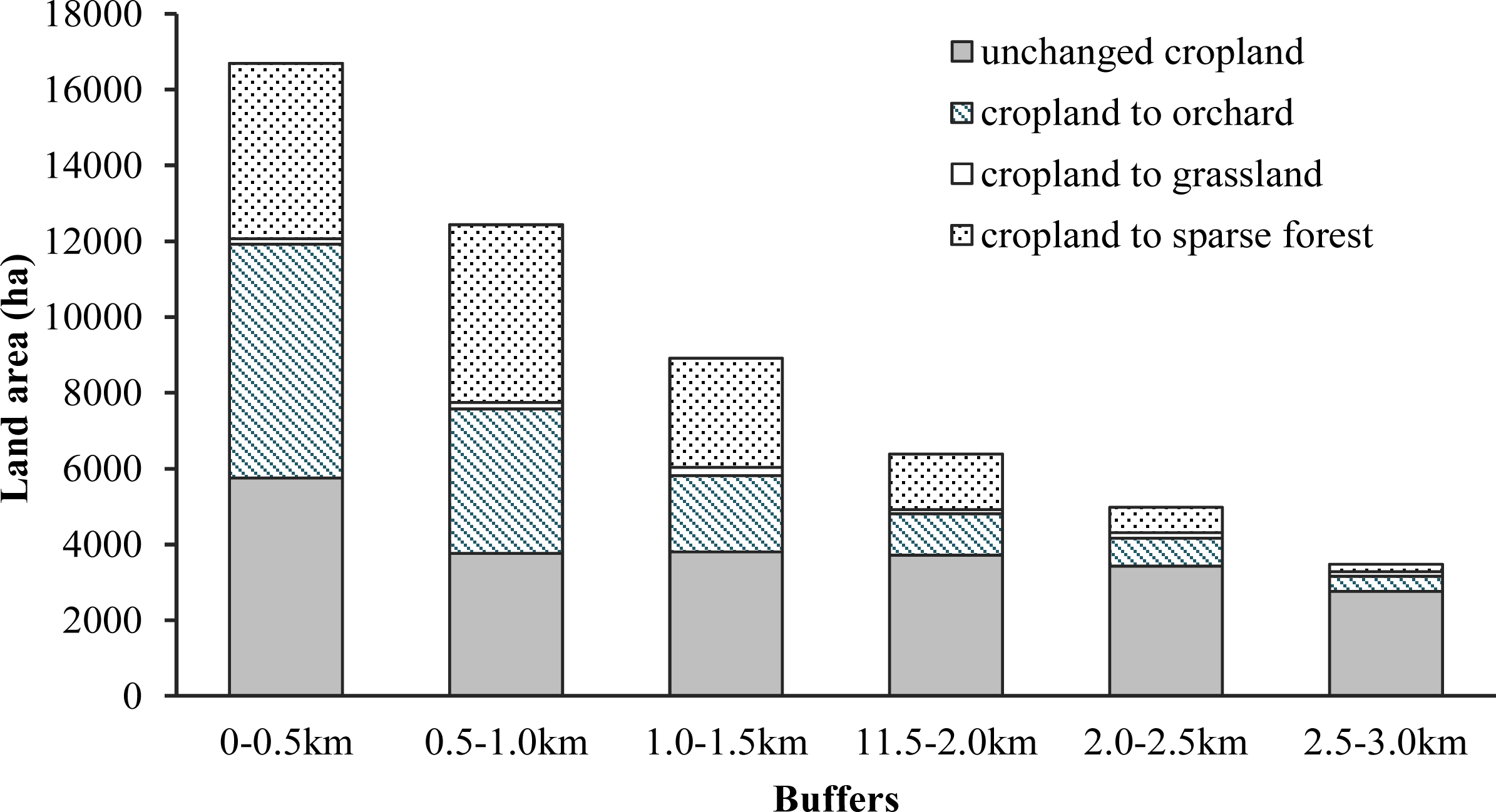Remotesensing 05 05642f5