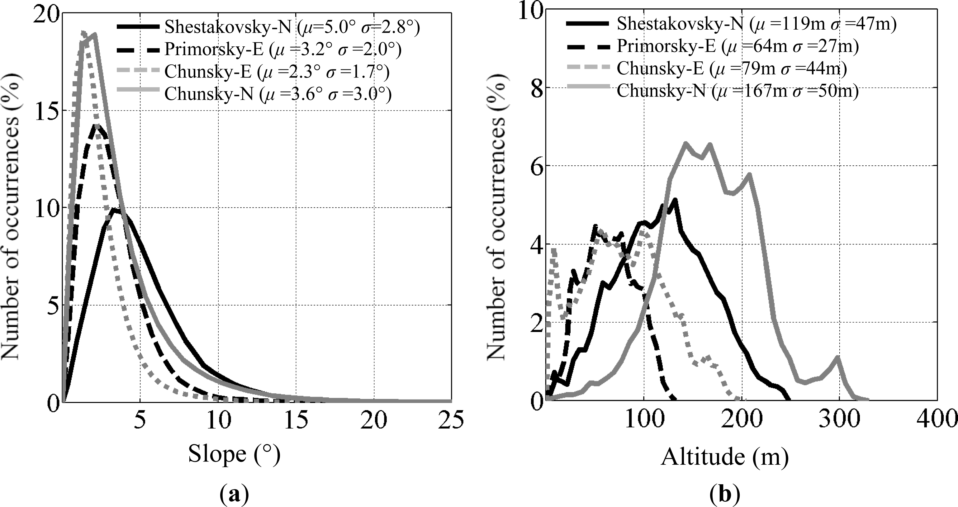 Remotesensing 05 05725f2