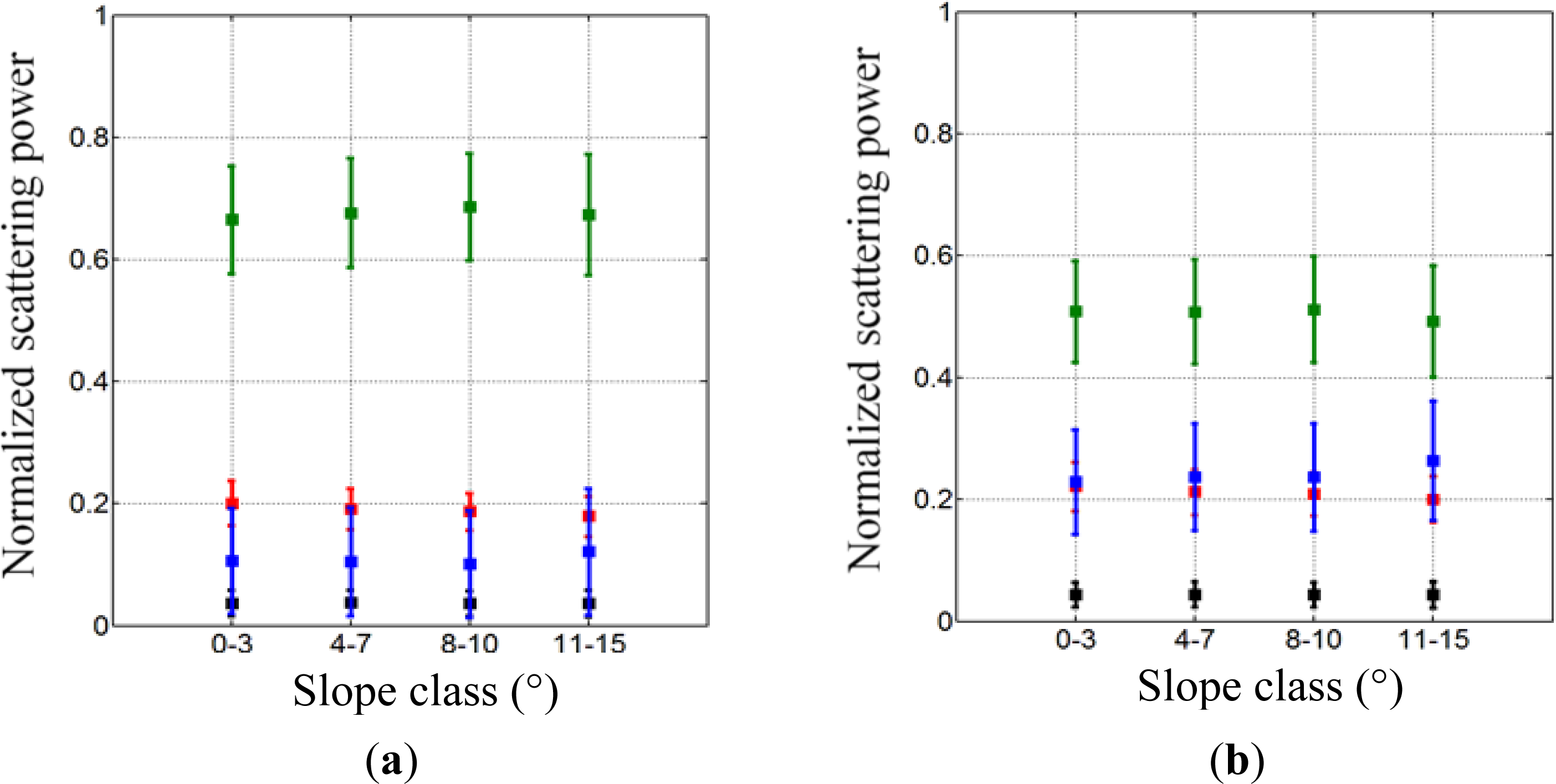 Remotesensing 05 05725f6