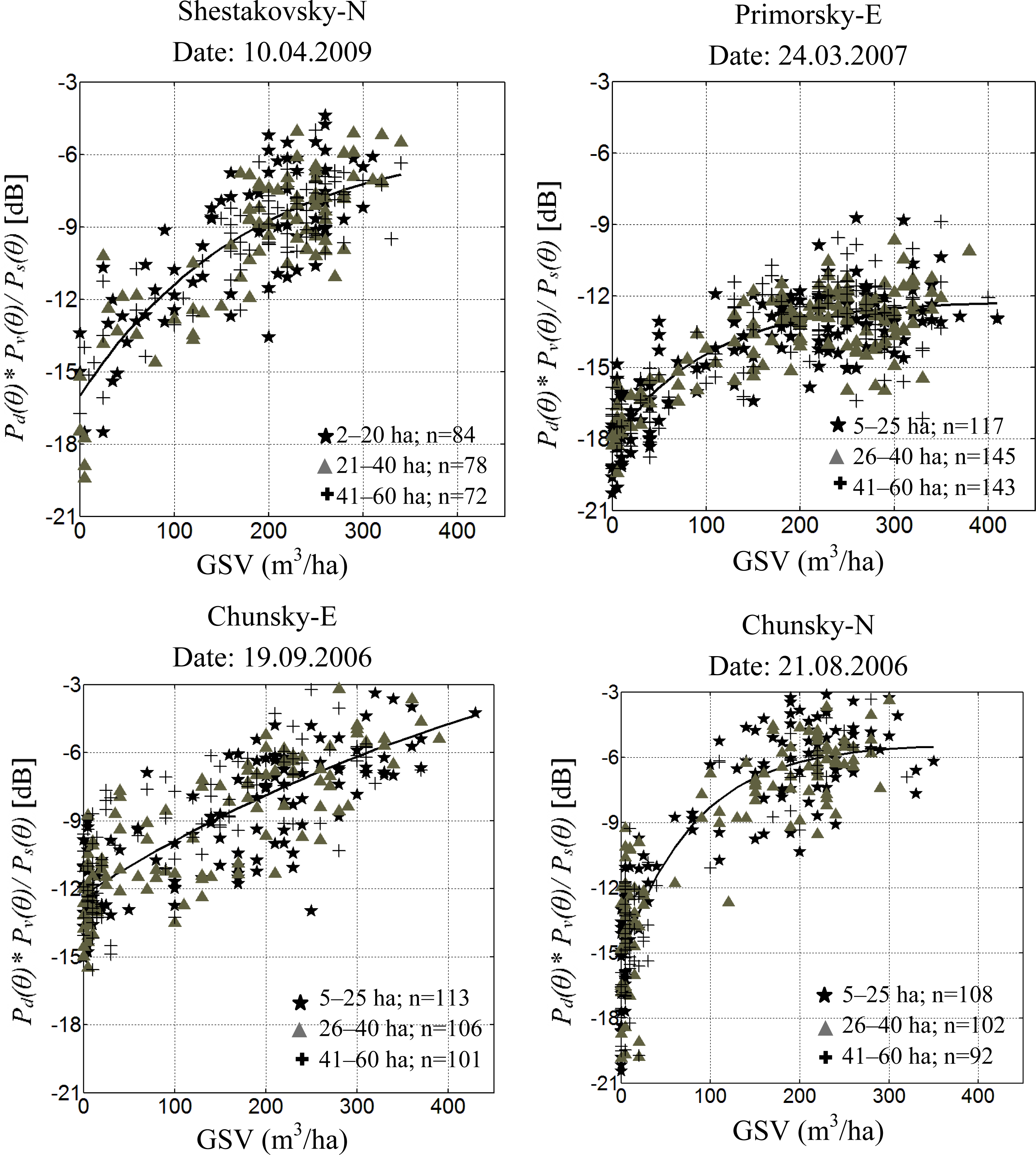 Remotesensing 05 05725f9