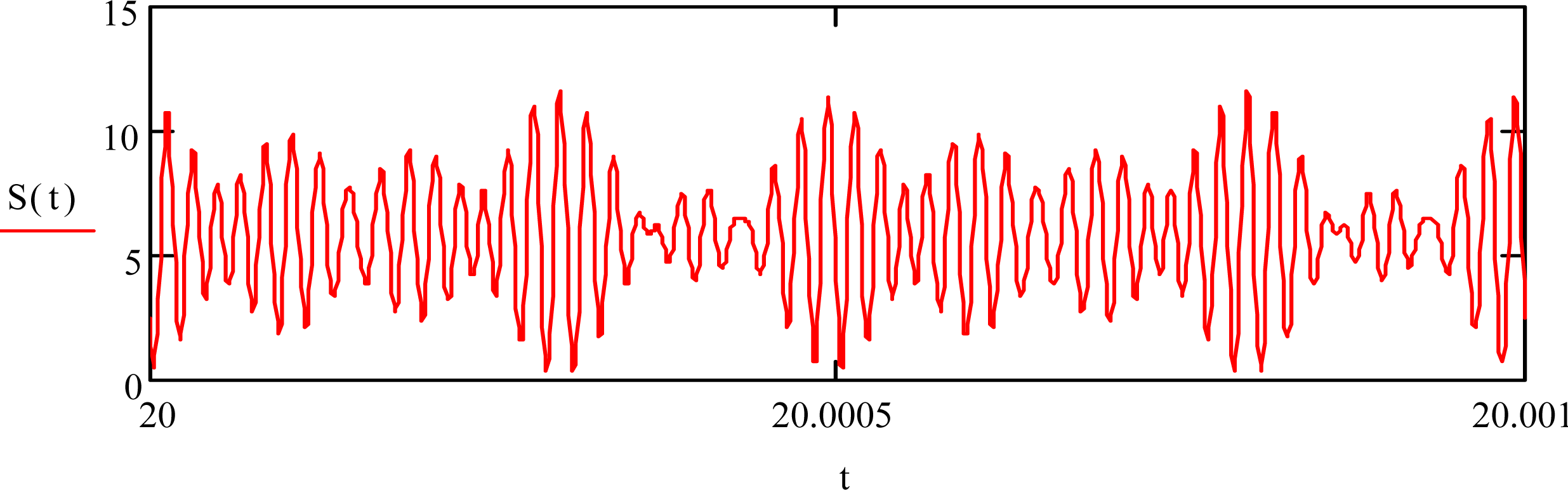 Remotesensing 05 06284f1