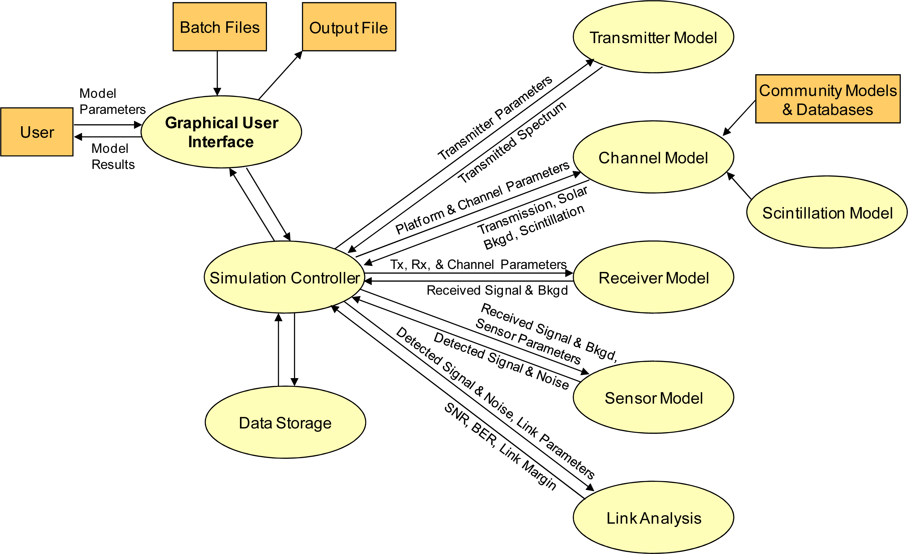 Remotesensing 05 06284f3
