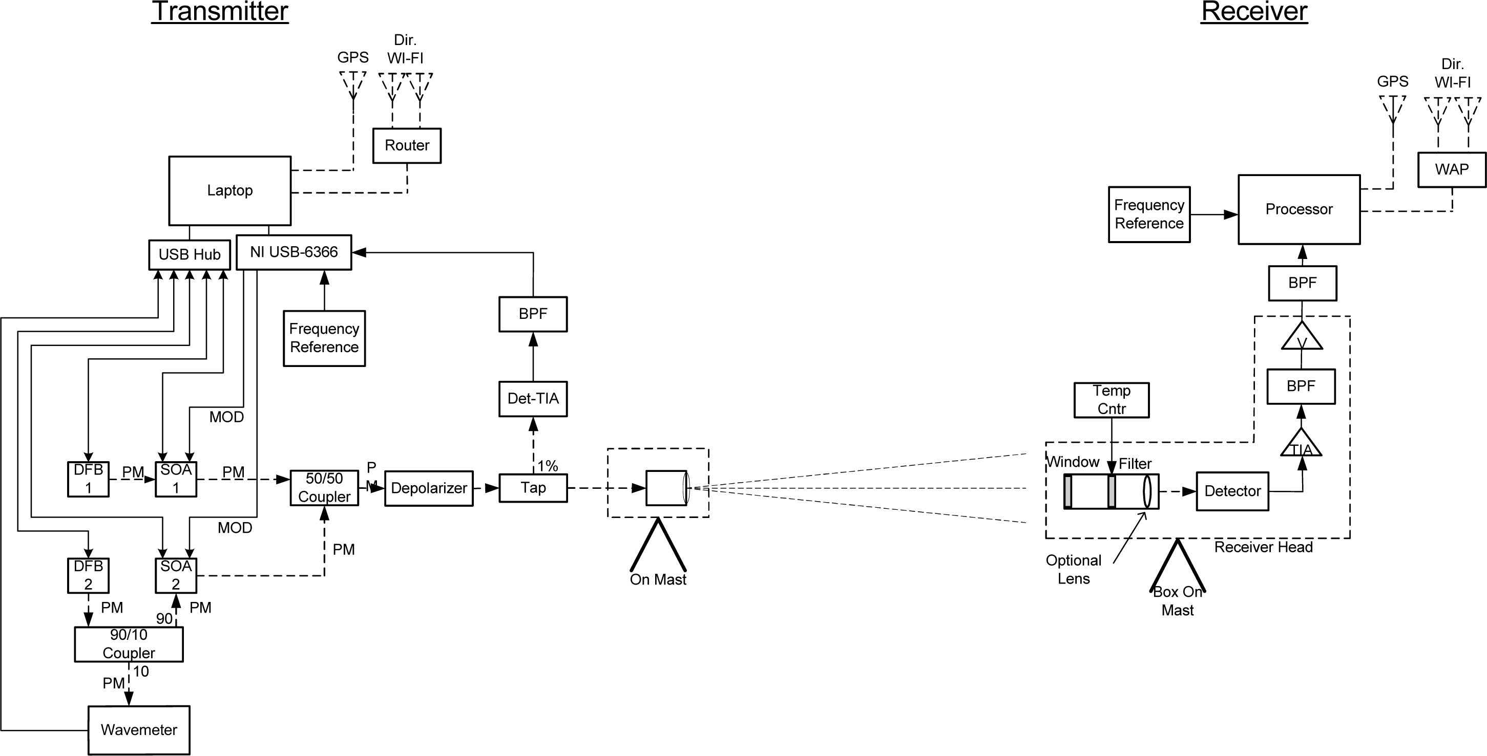 Remotesensing 05 06284f5