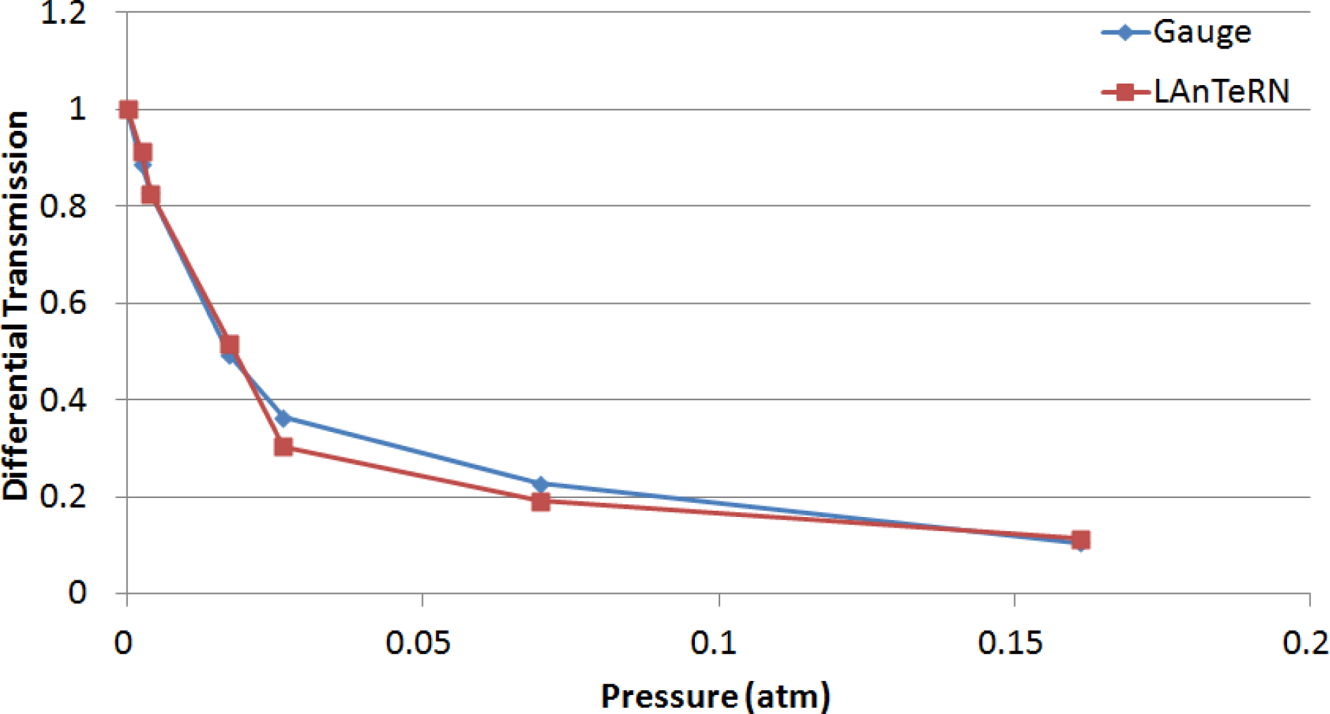 Remotesensing 05 06284f7