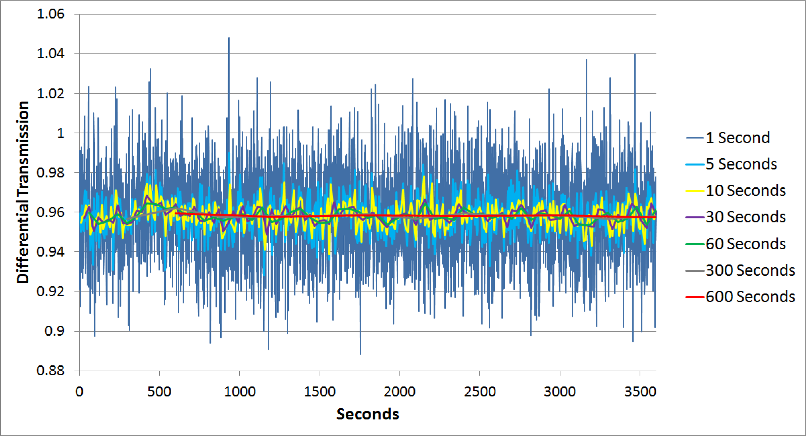 Remotesensing 05 06284f9