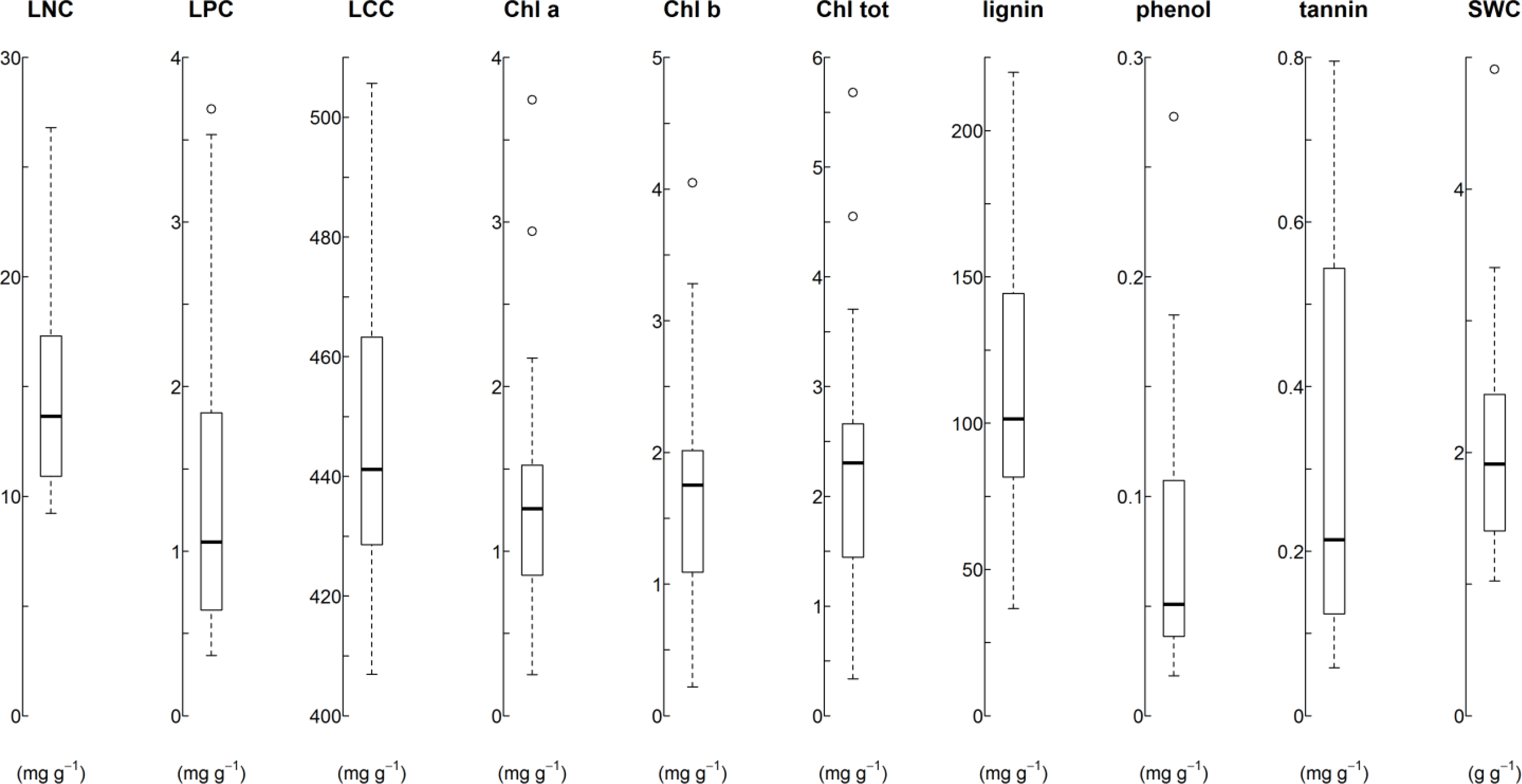 Remotesensing 05 06323f2
