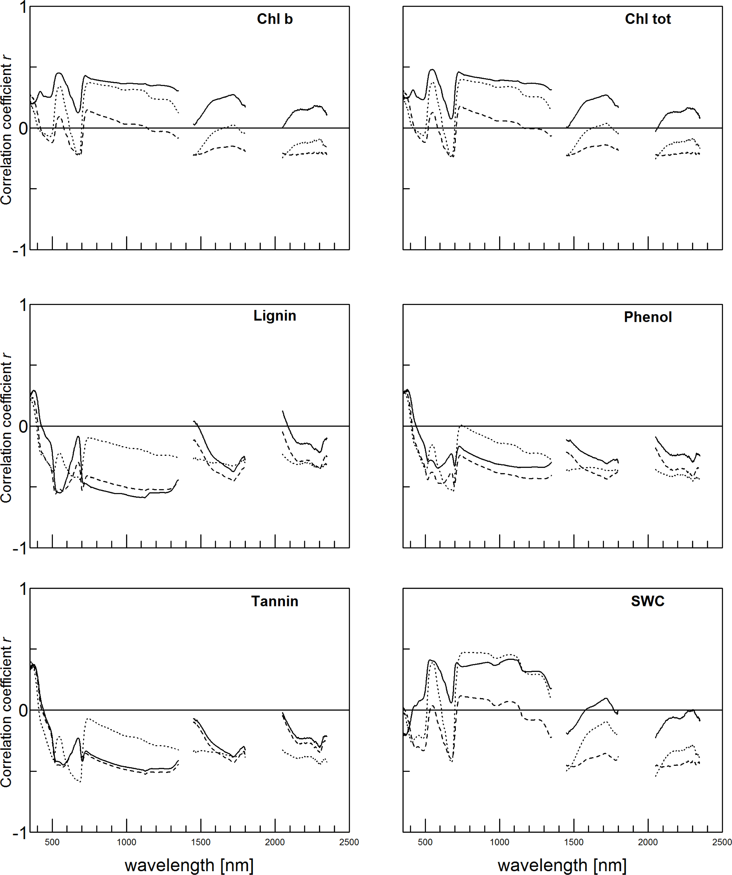 Remotesensing 05 06323f3b