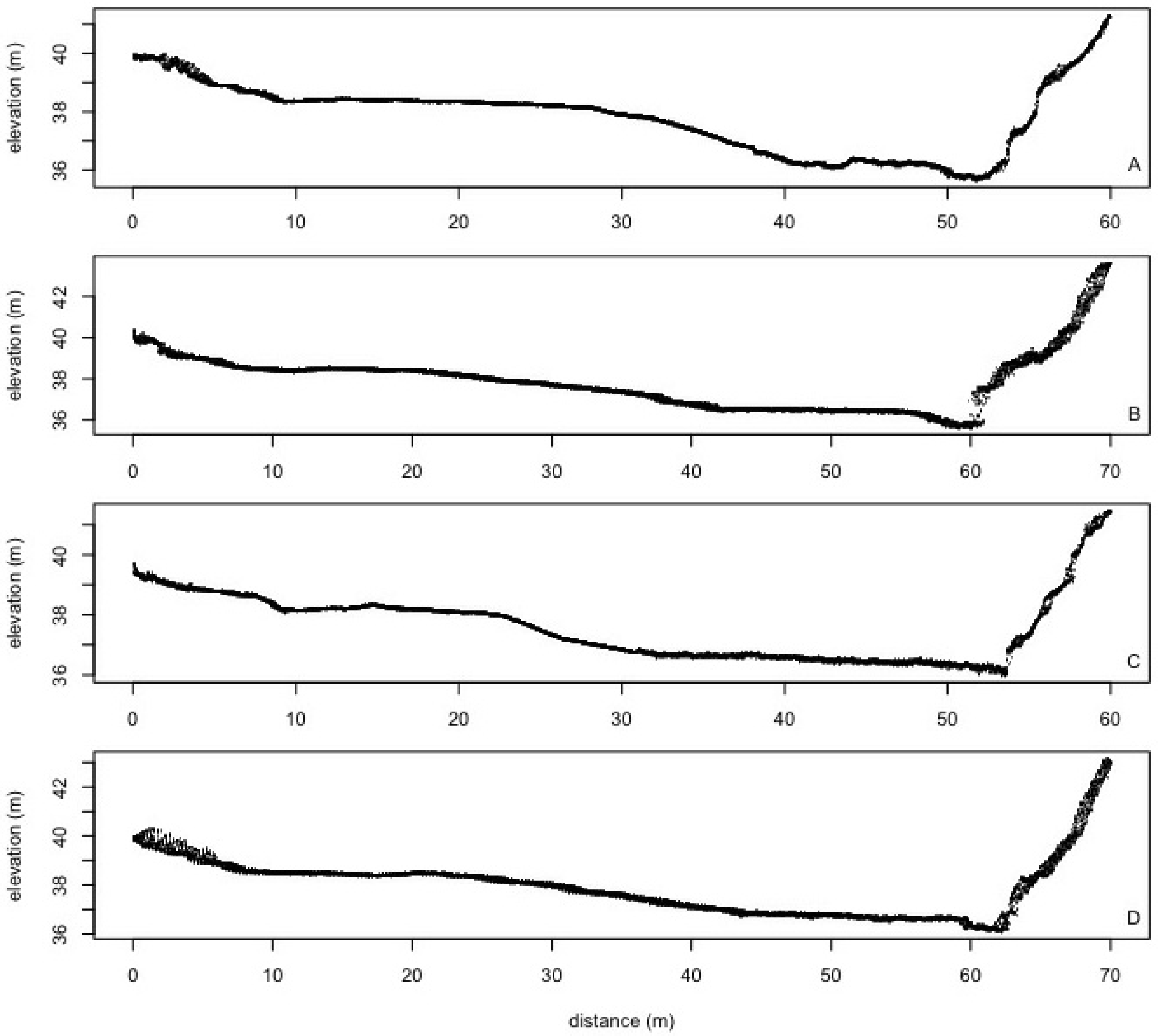 Remotesensing 05 06382f10