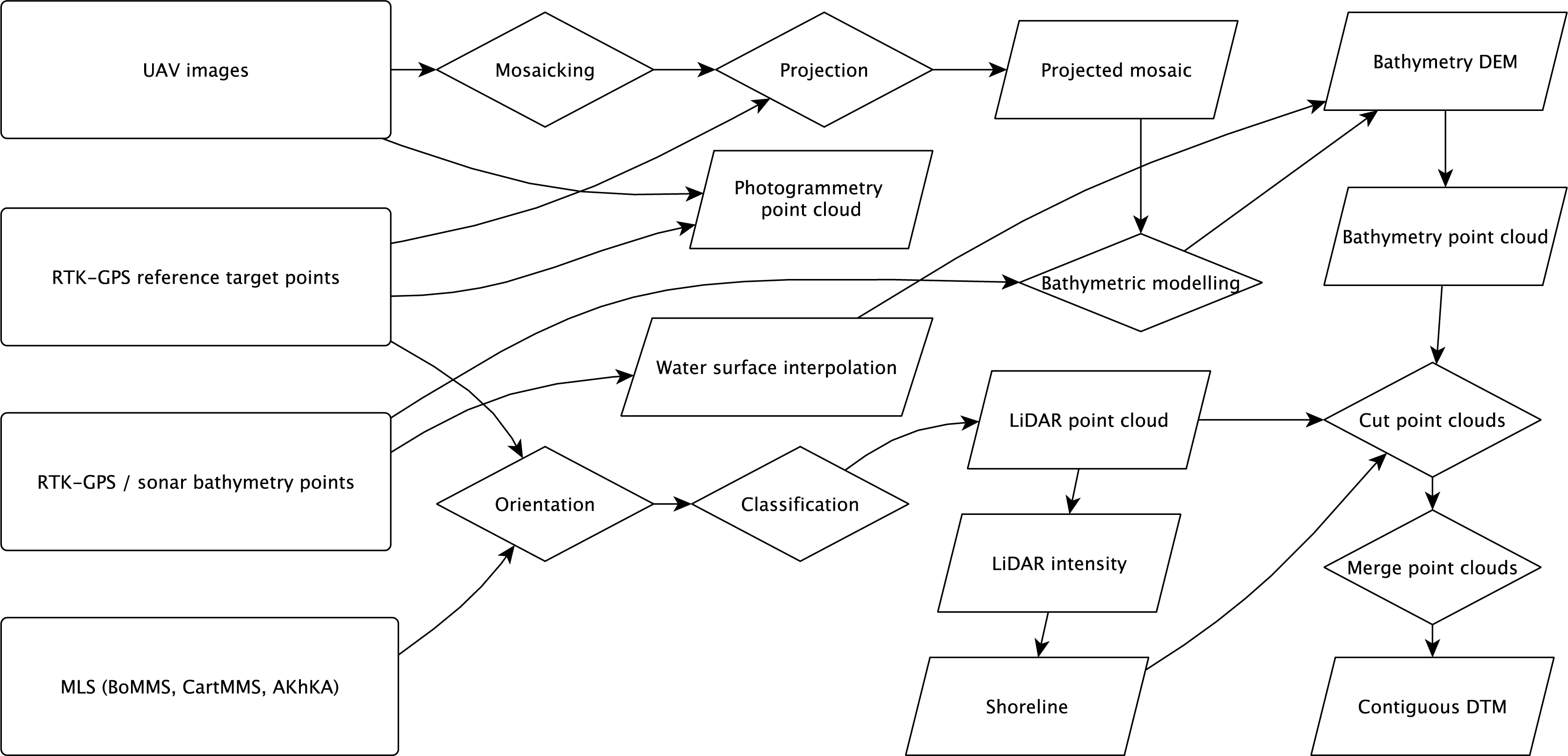 Remotesensing 05 06382f11