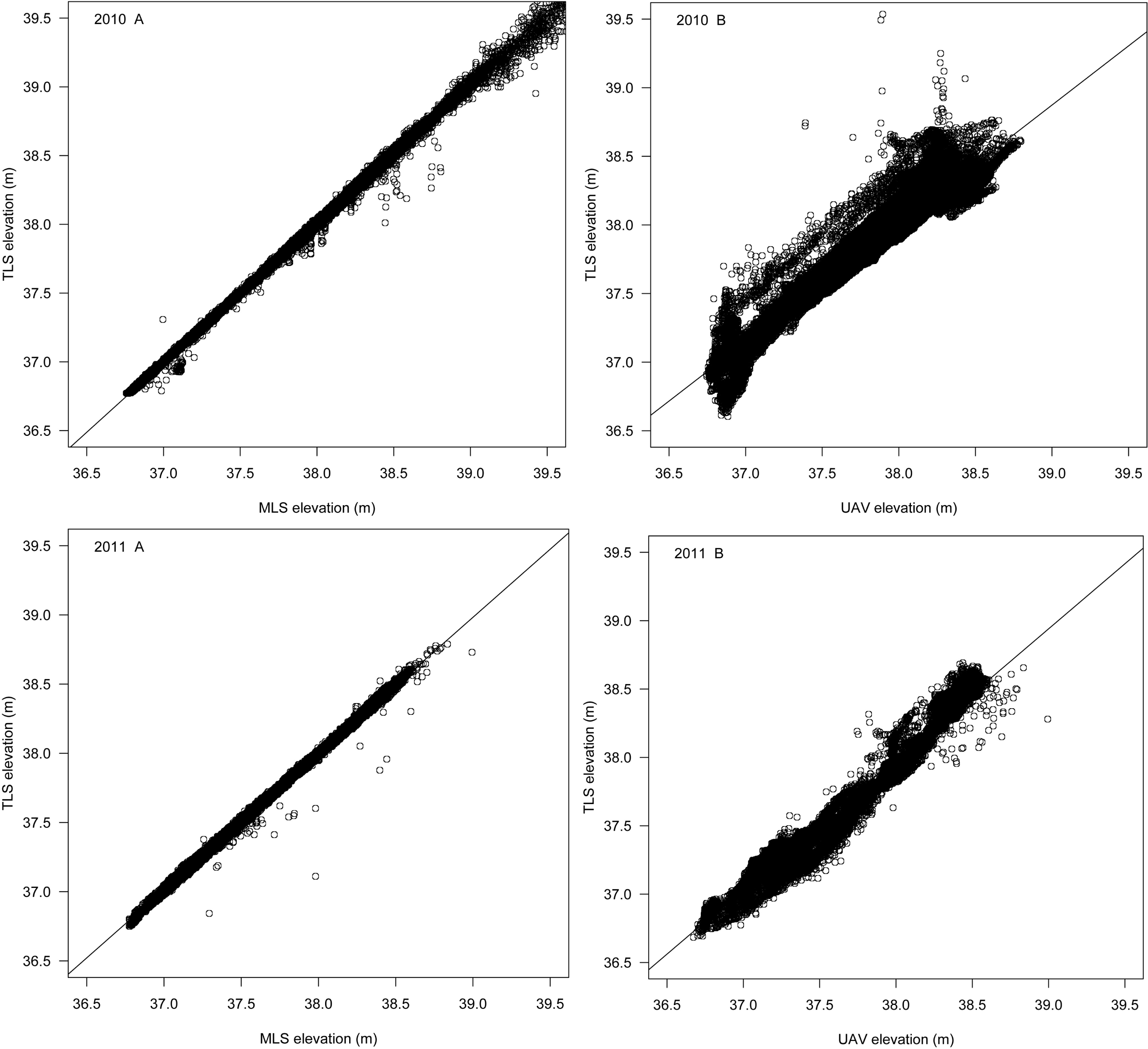 Remotesensing 05 06382f7