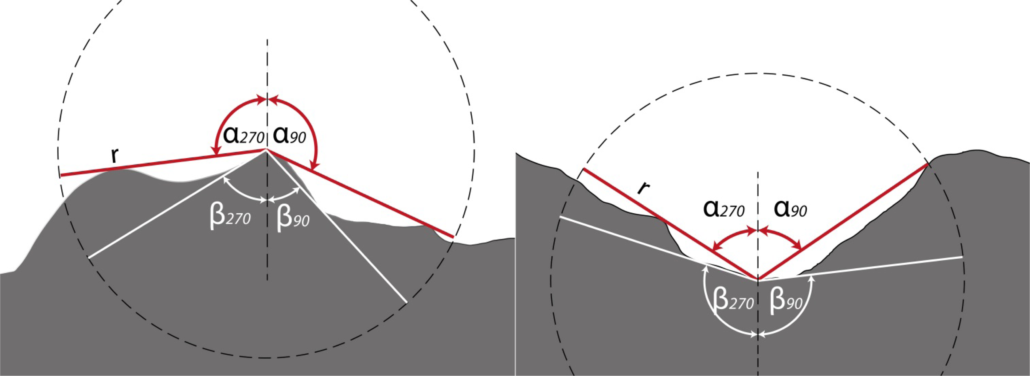 Remotesensing 05 06427f1