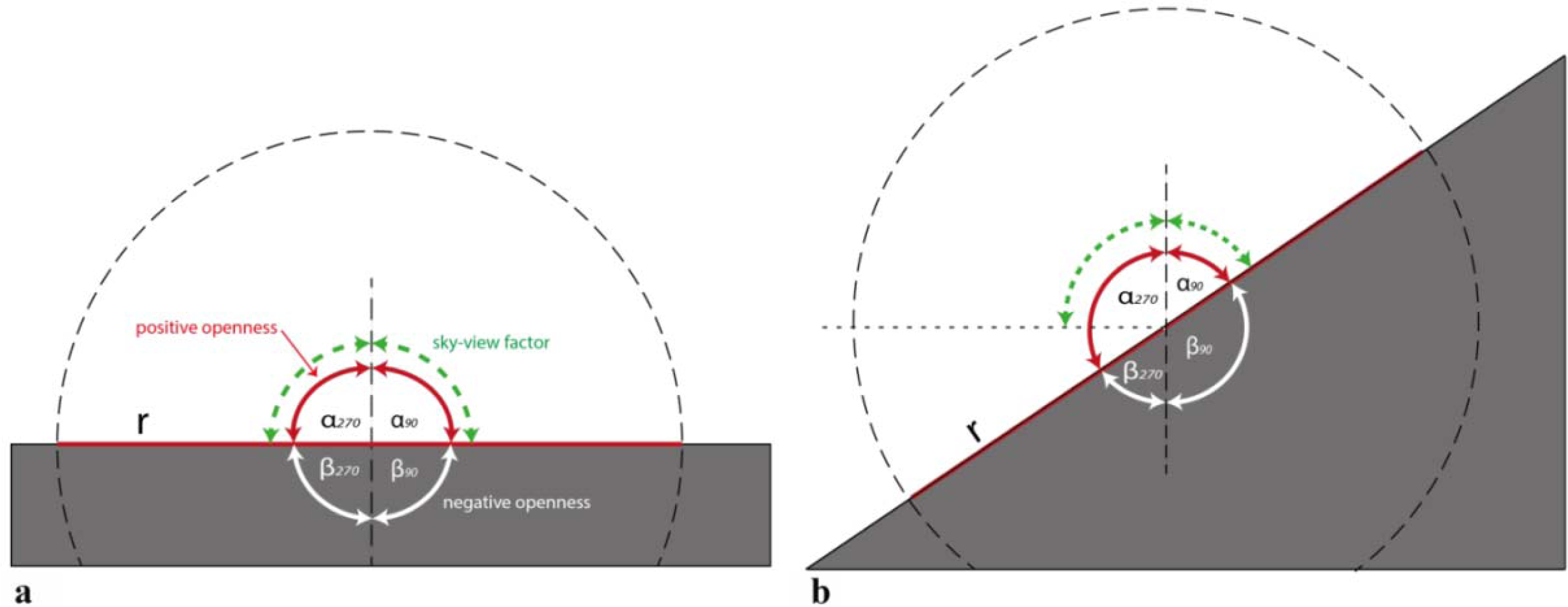 Remotesensing 05 06427f5