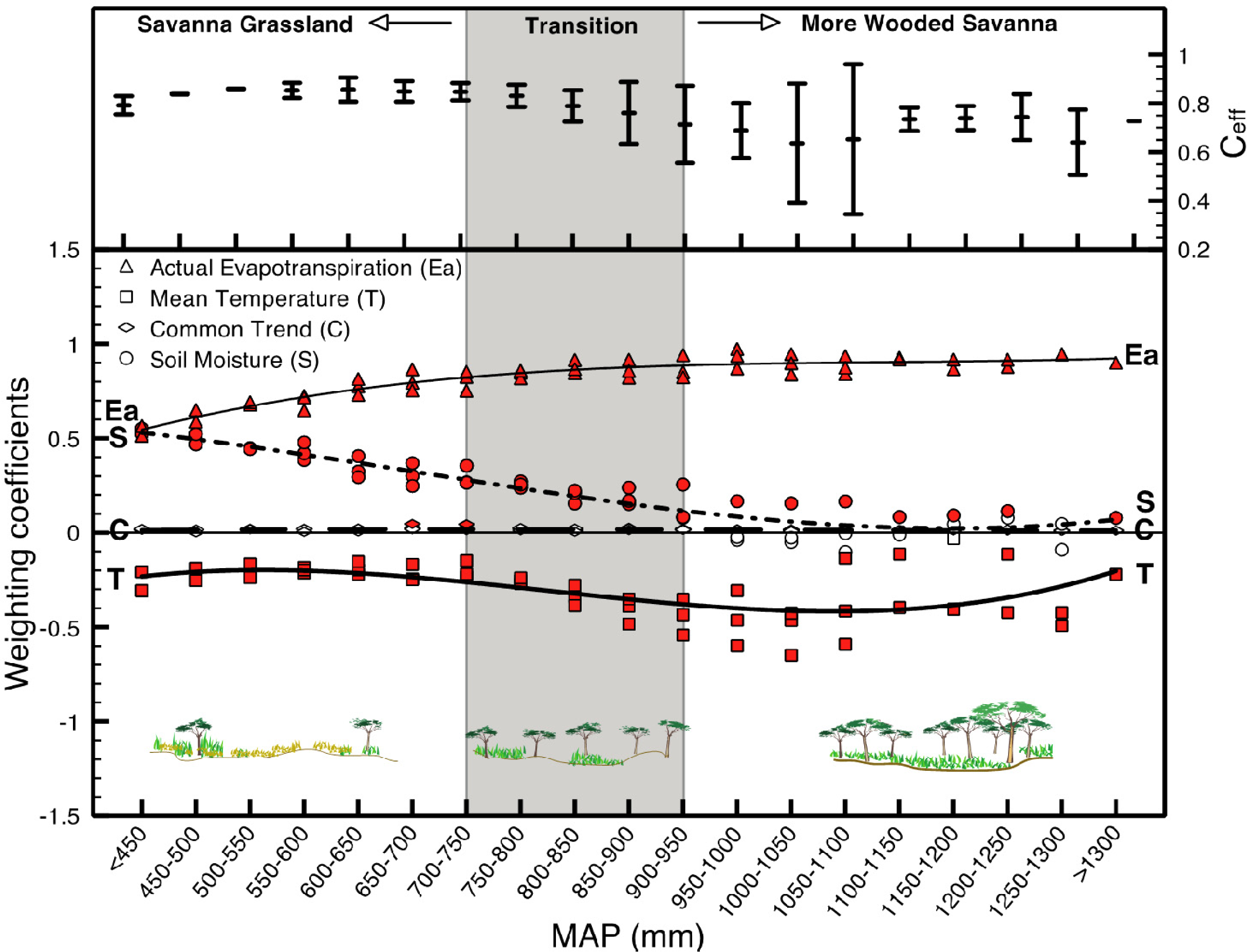 Remotesensing 05 06513f7