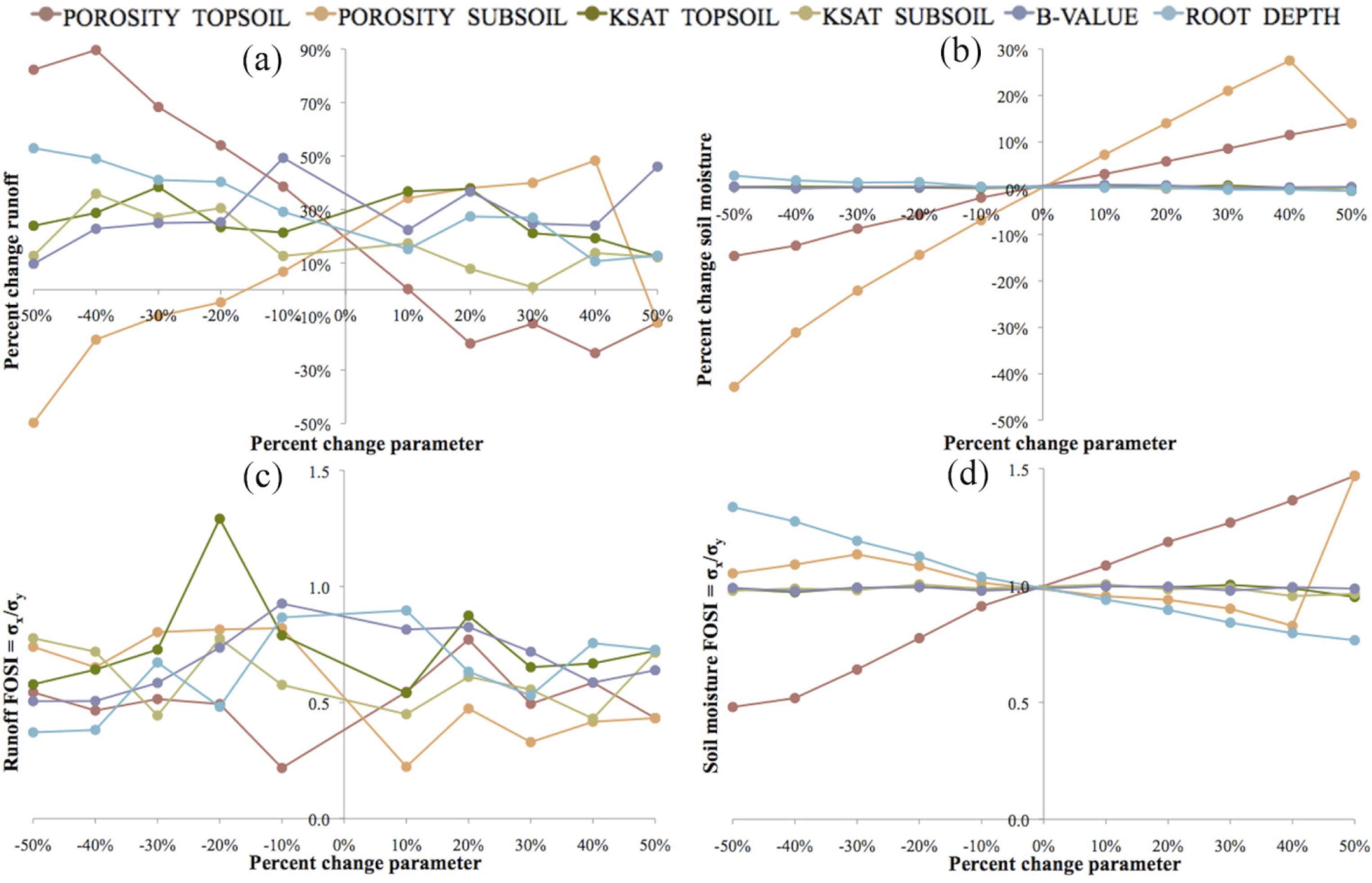 Remotesensing 05 06691f10