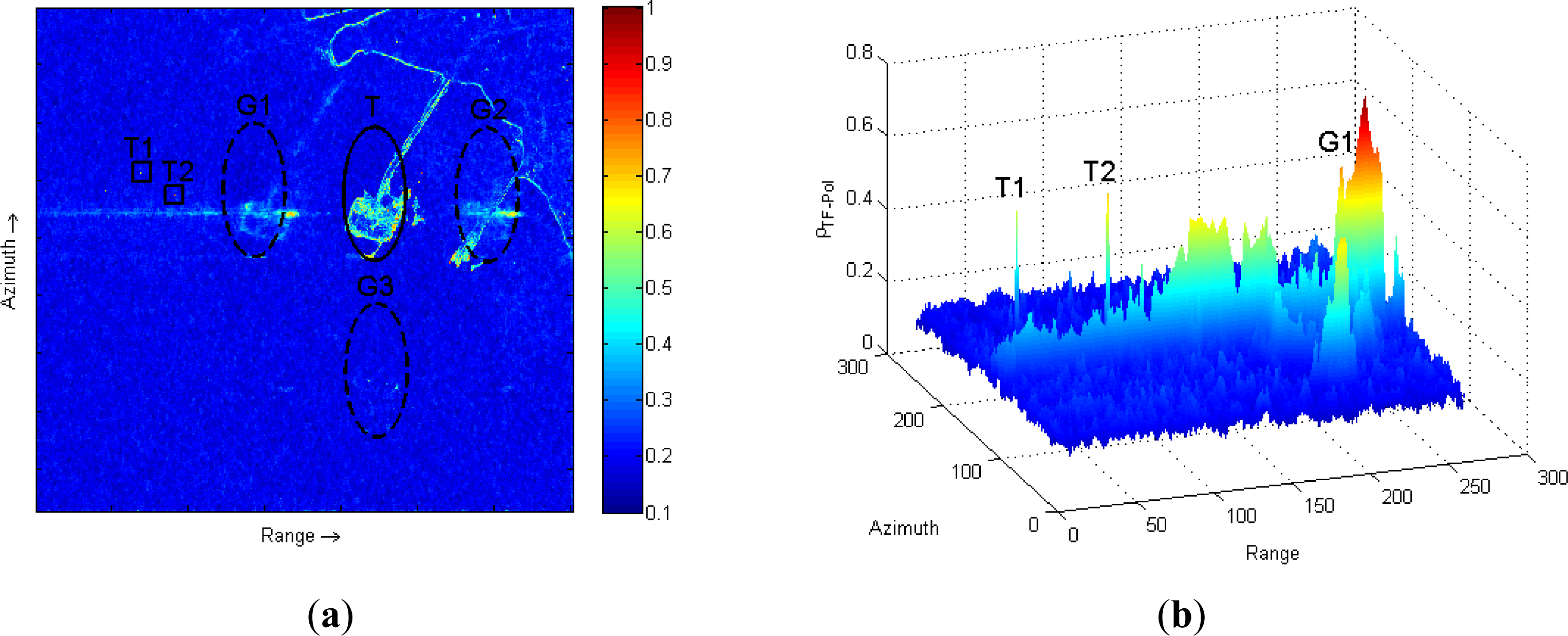 Remotesensing 05 06899f10a