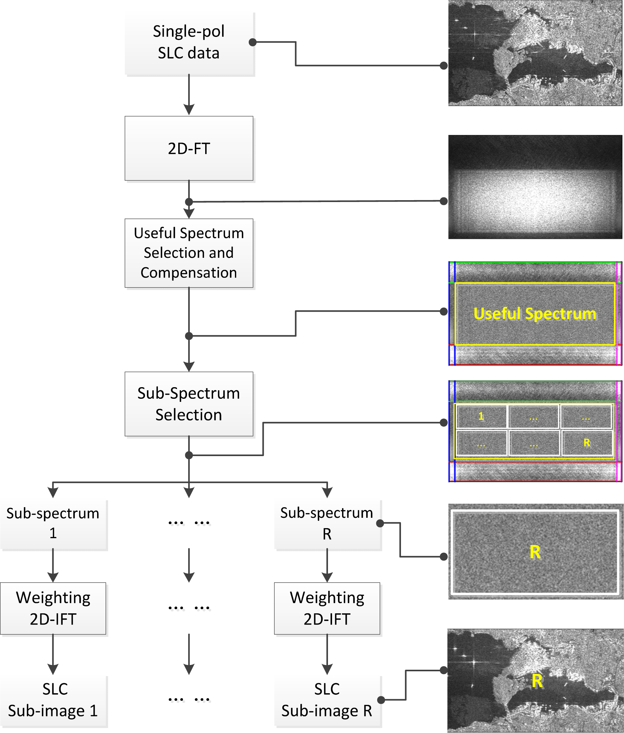 Remotesensing 05 06899f3